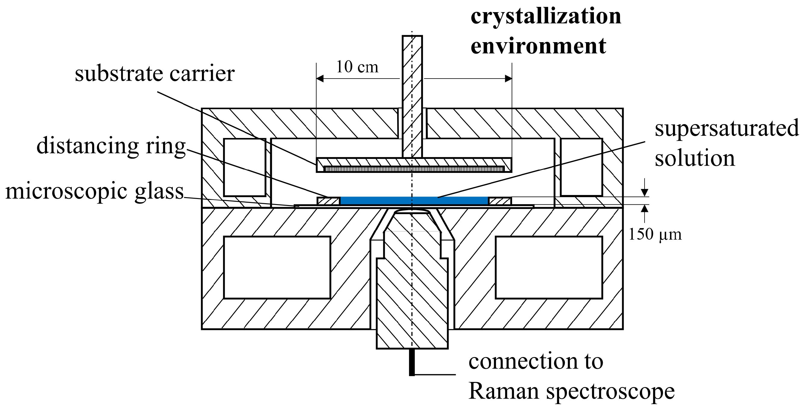 Determination of Crystal Growth Rates in Multi-Component Solutions
