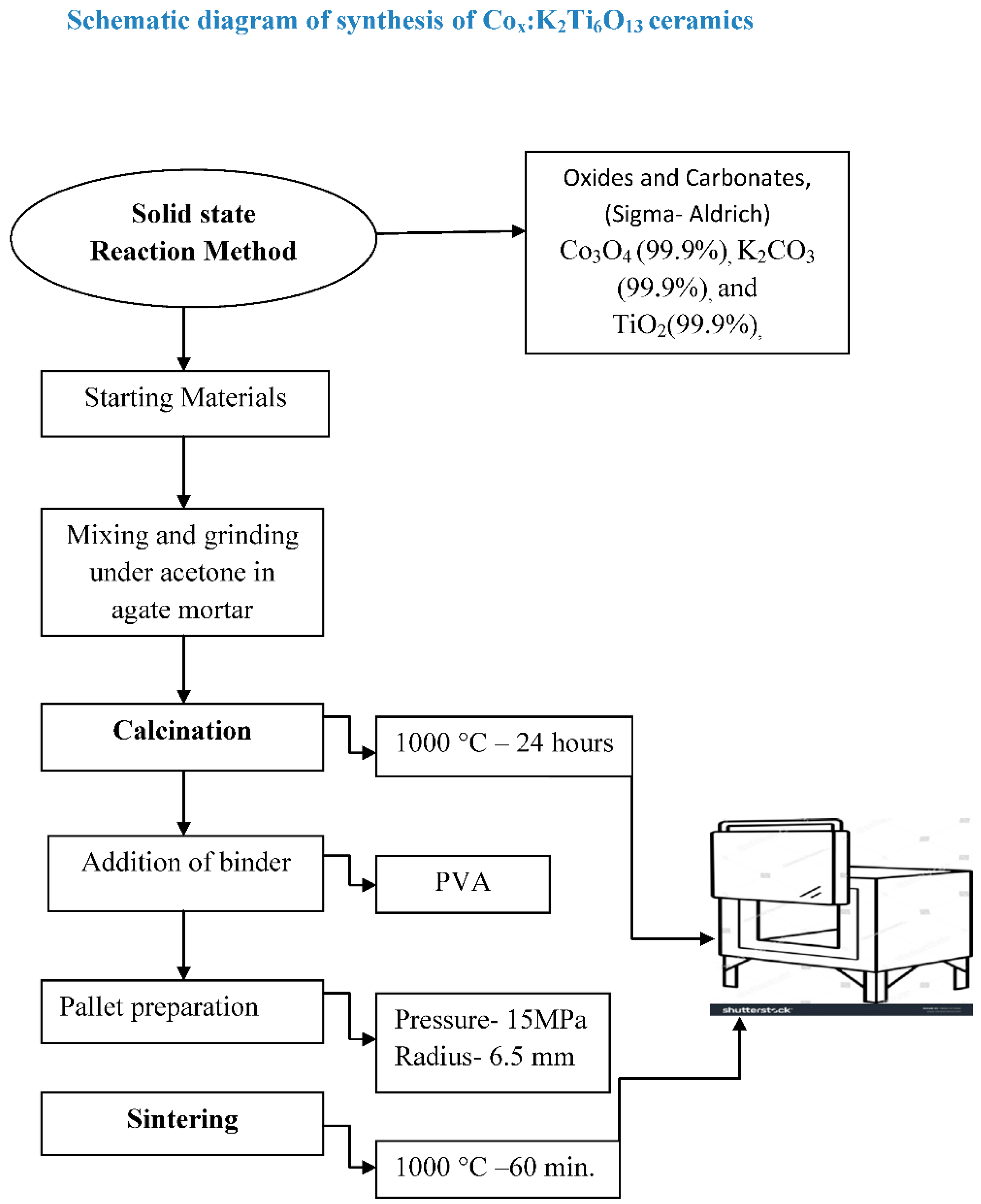 Crystals 12 01569 g001 550