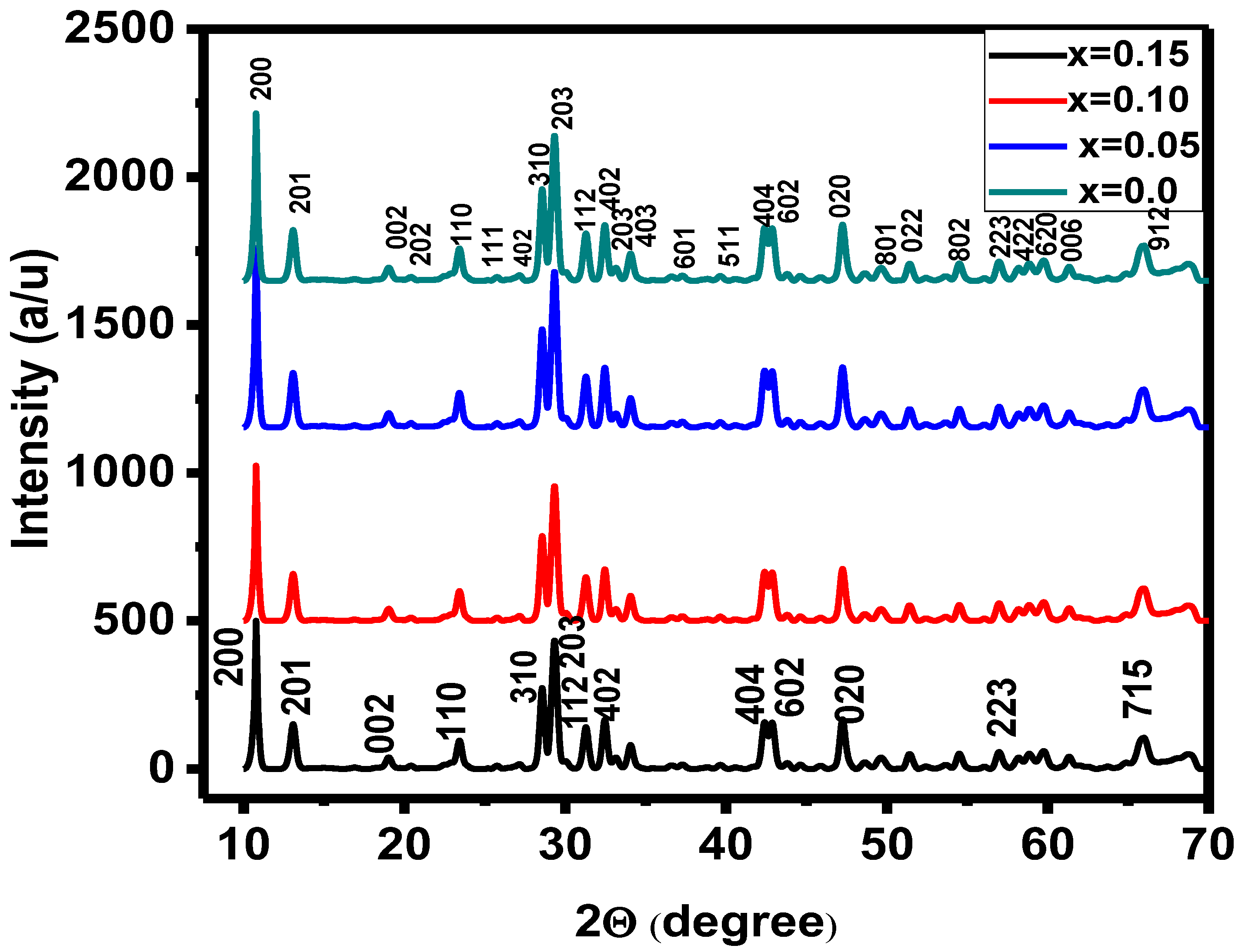 Crystals 12 01569 g002 550