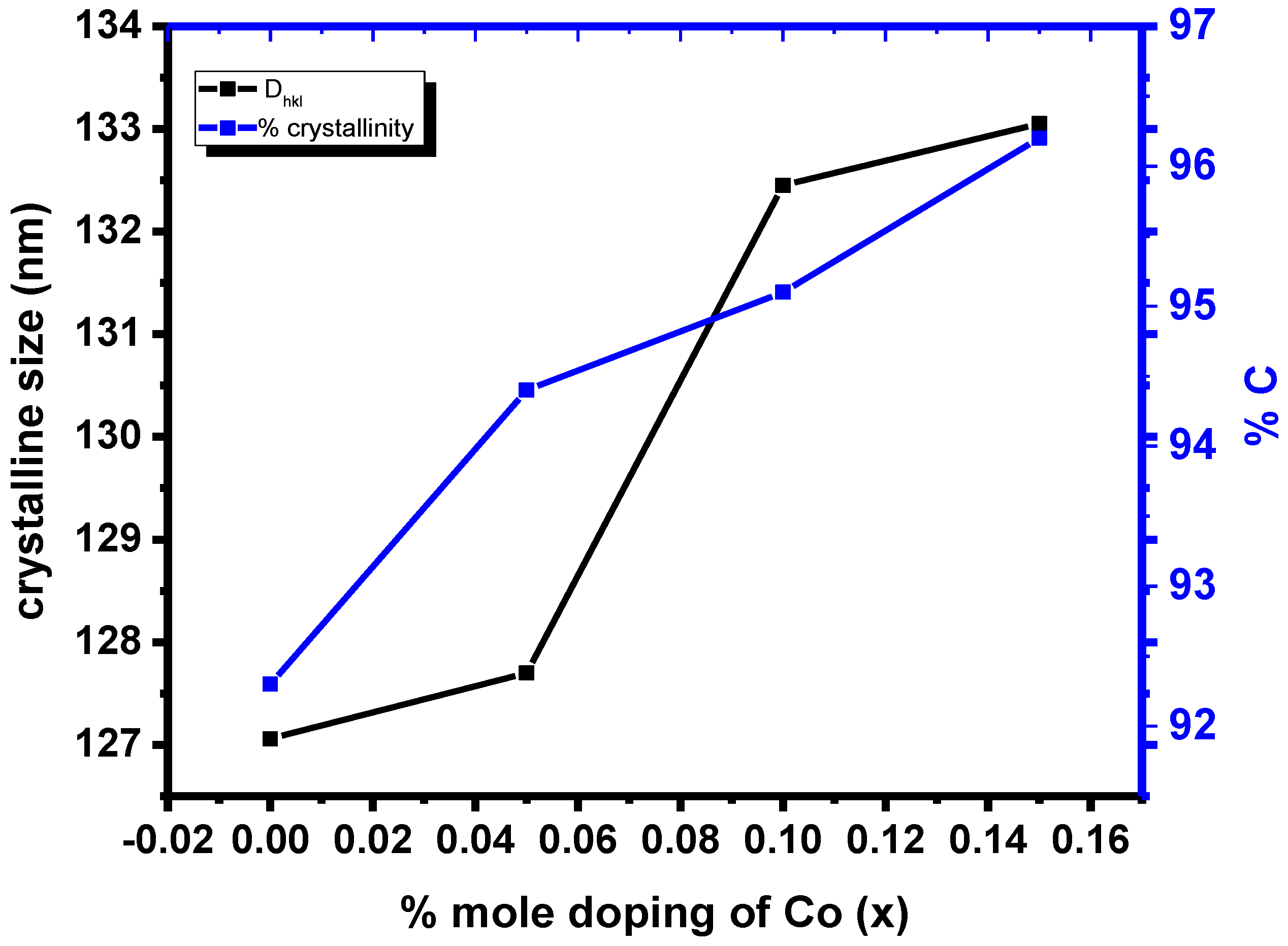 Crystals 12 01569 g003 550