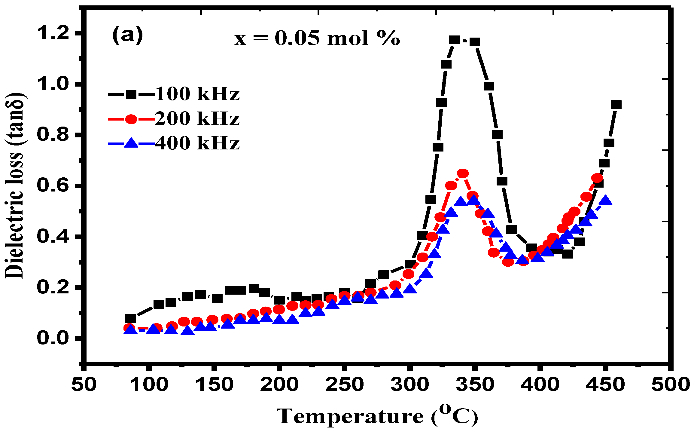 Crystals 12 01569 g005a 550