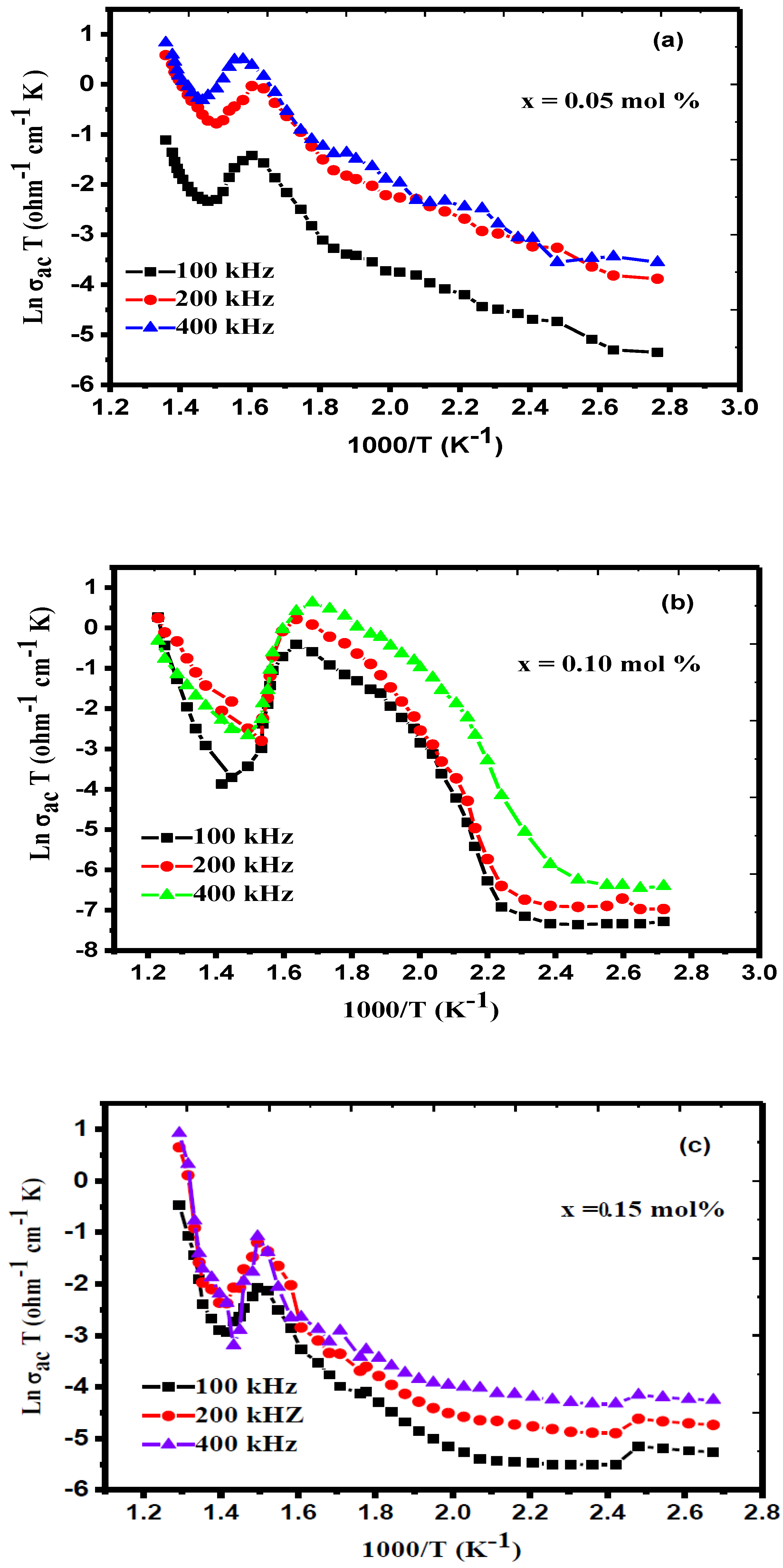 Crystals 12 01569 g006 550