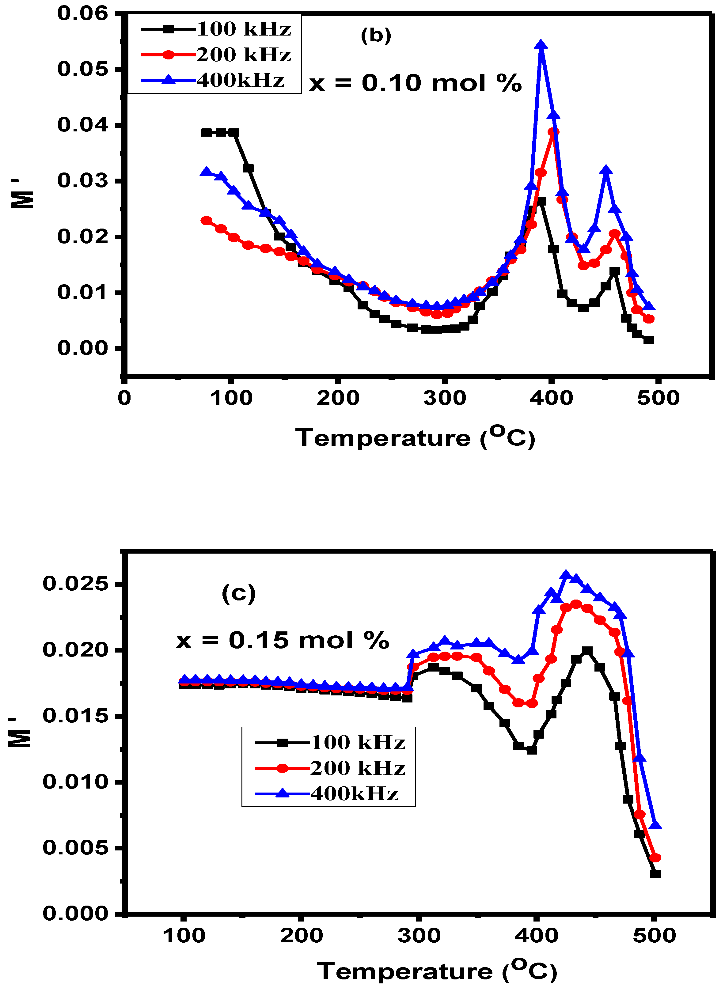 Crystals 12 01569 g007b 550