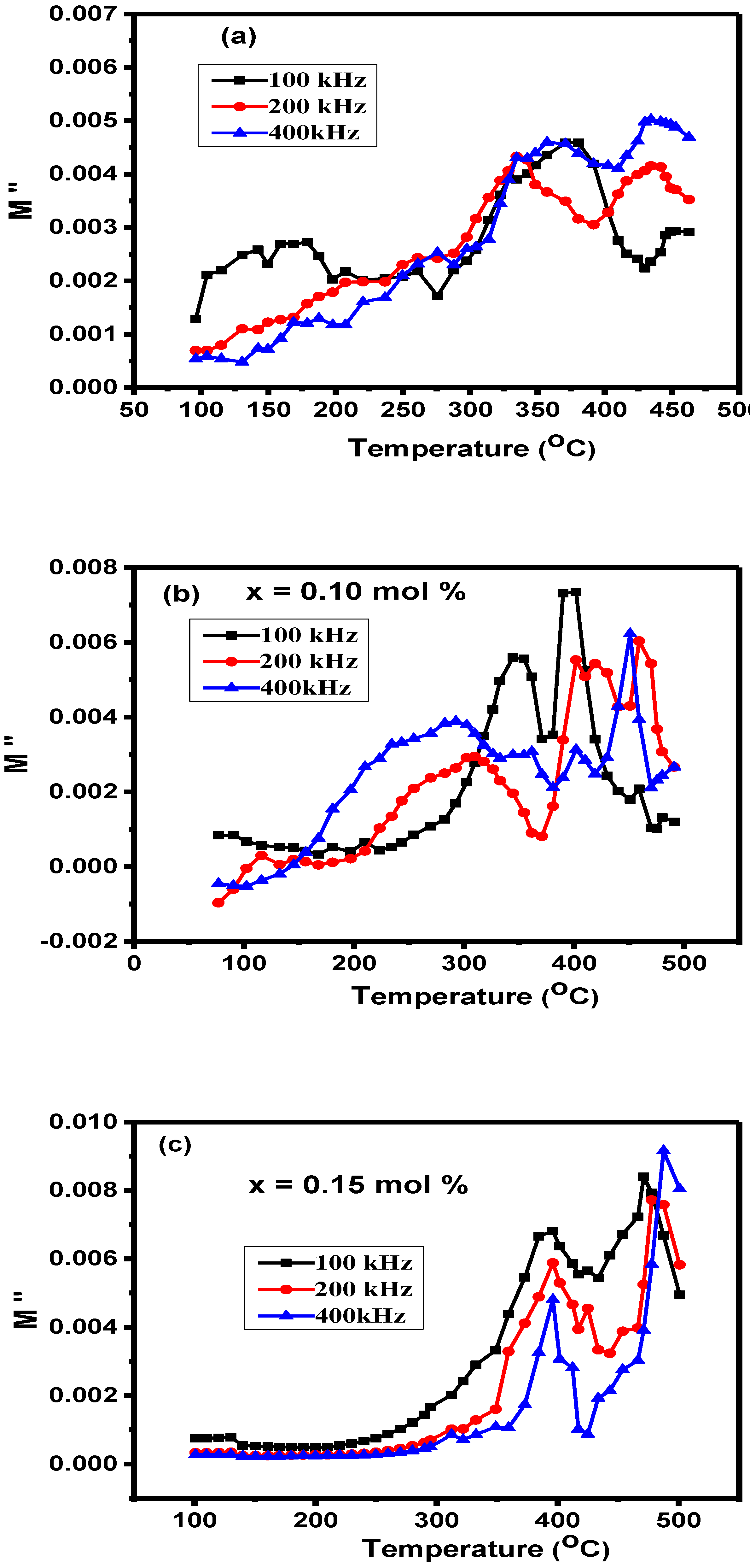 Crystals 12 01569 g008 550