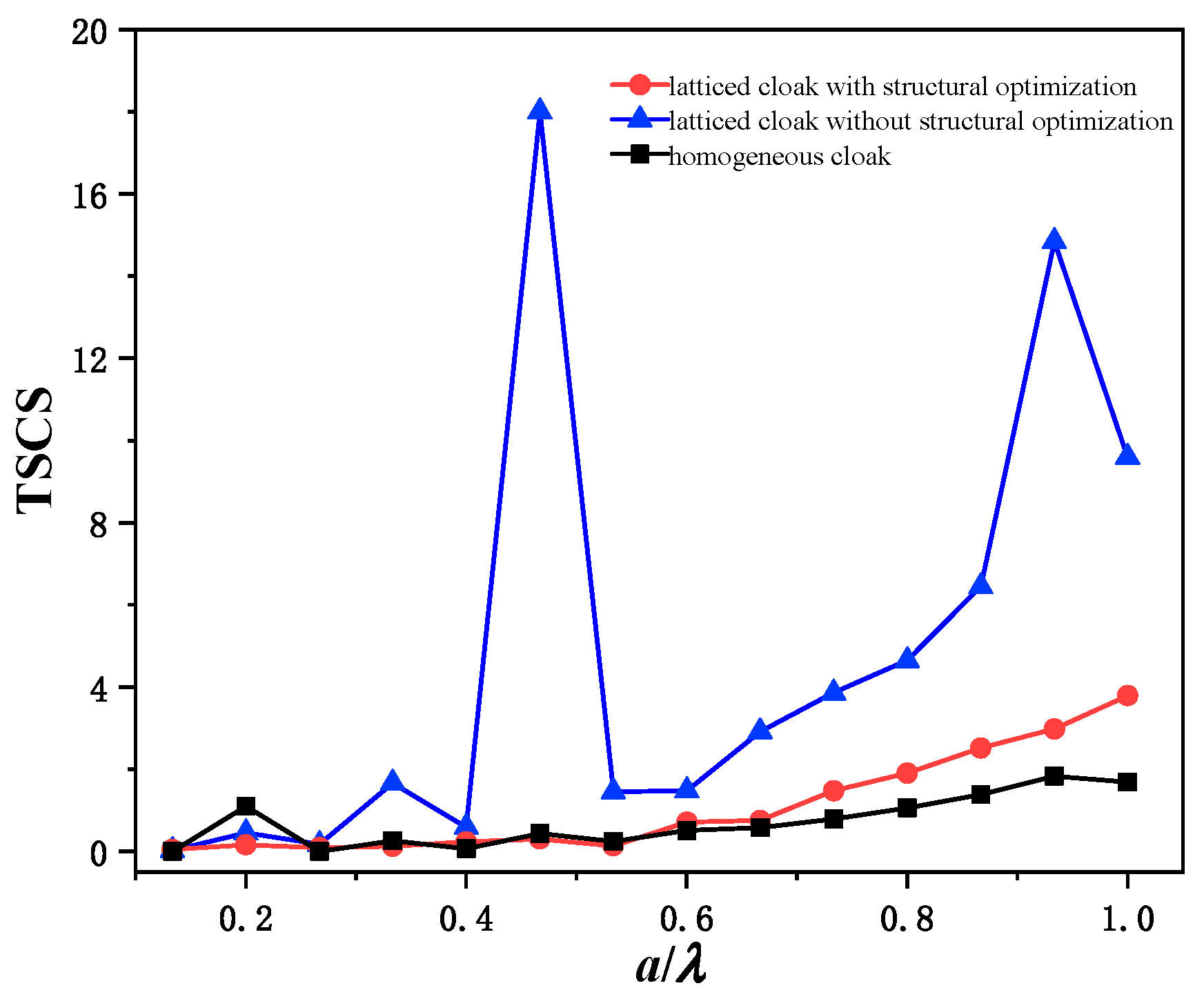 Crystals 12 01572 g016