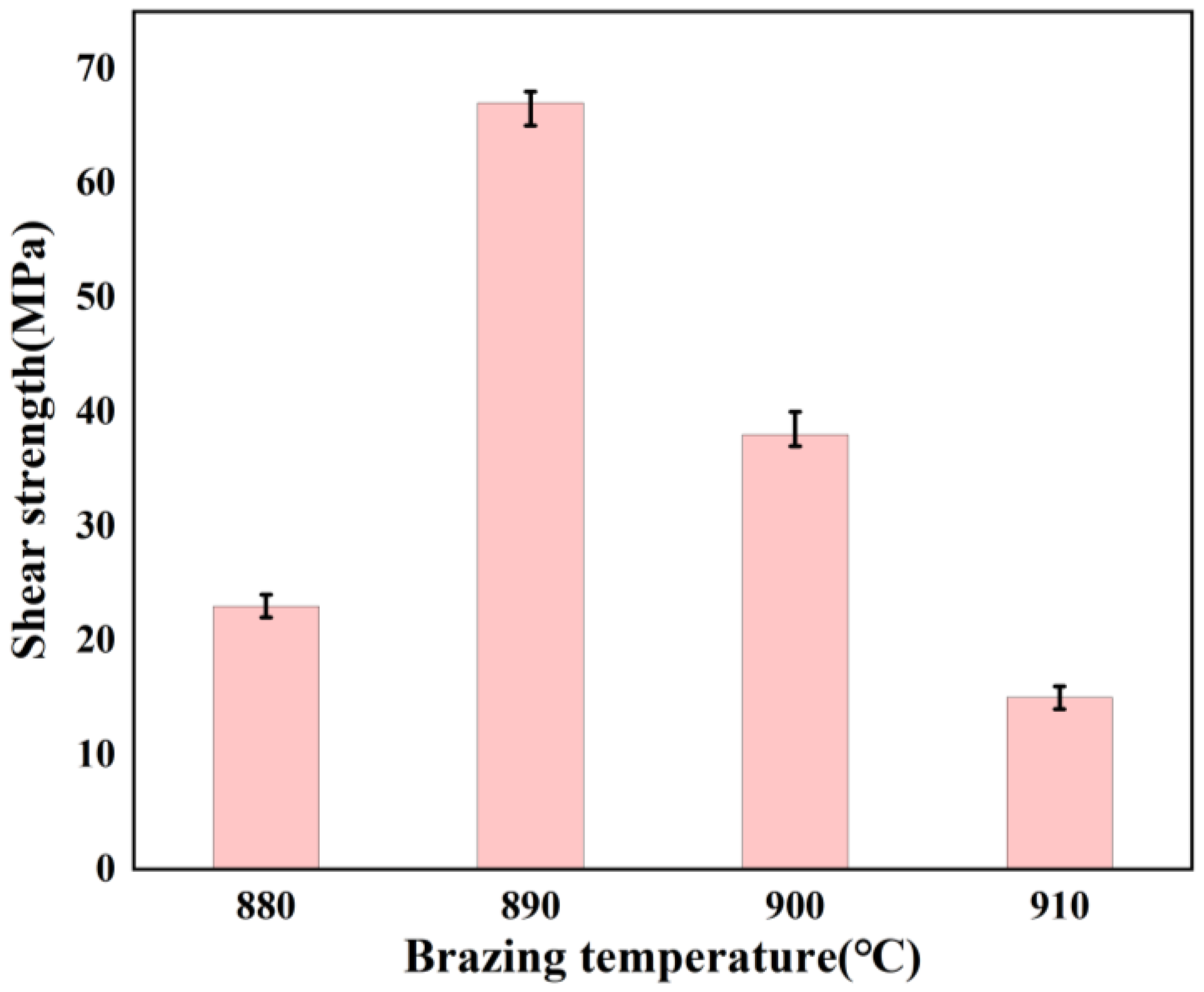 Crystals 12 01574 g006 550