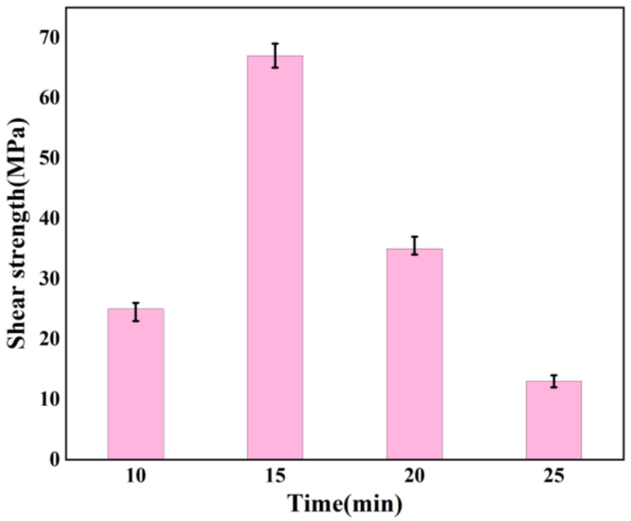Crystals 12 01574 g008 550