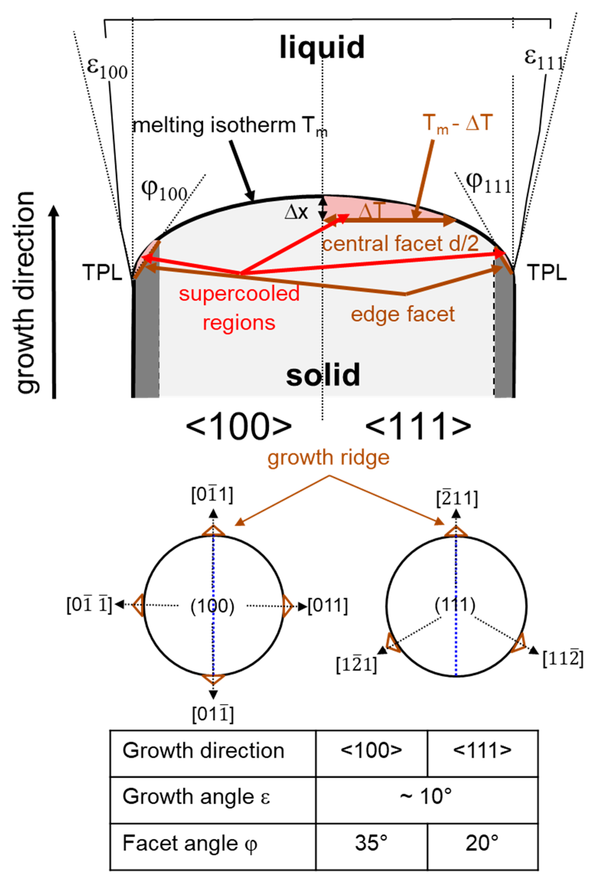Crystals 12 01575 g002