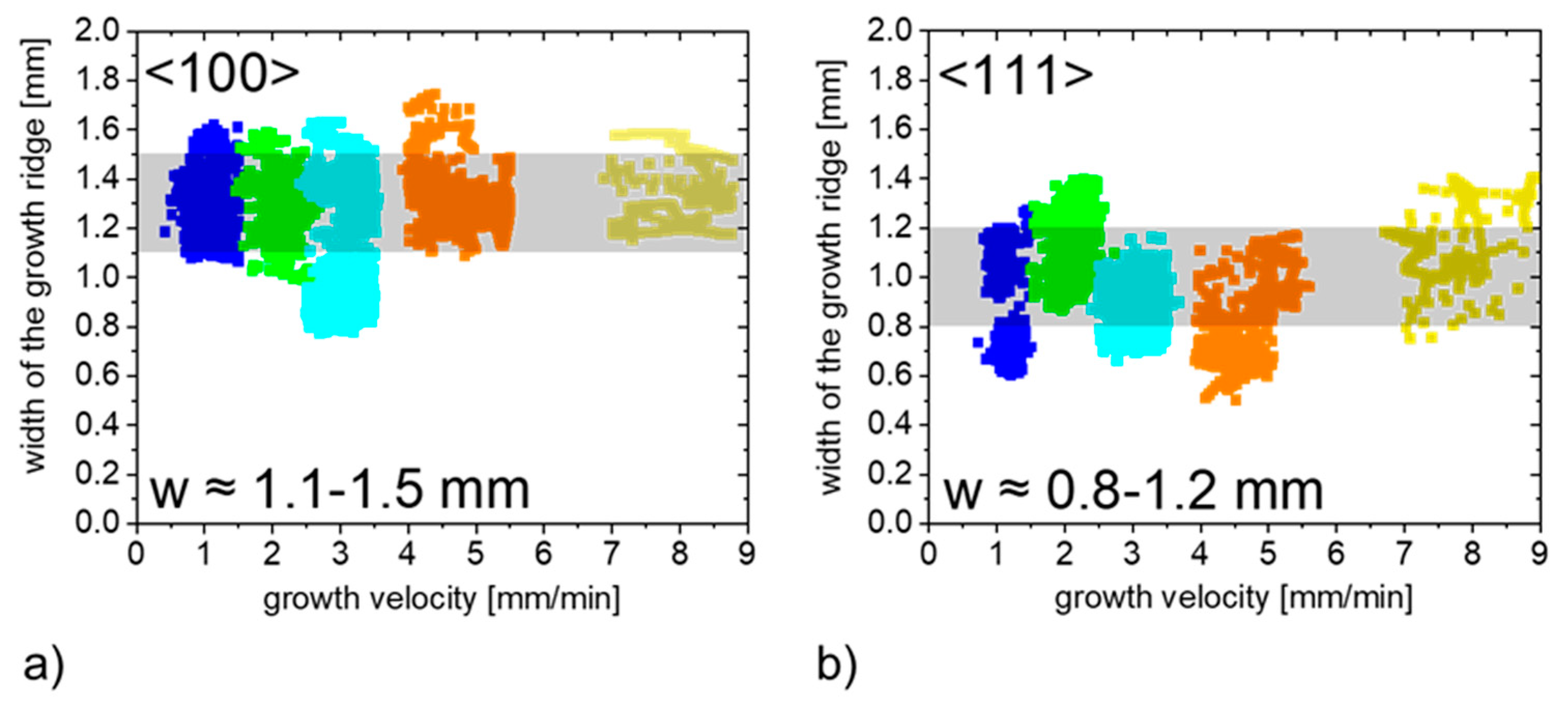 Crystals 12 01575 g005