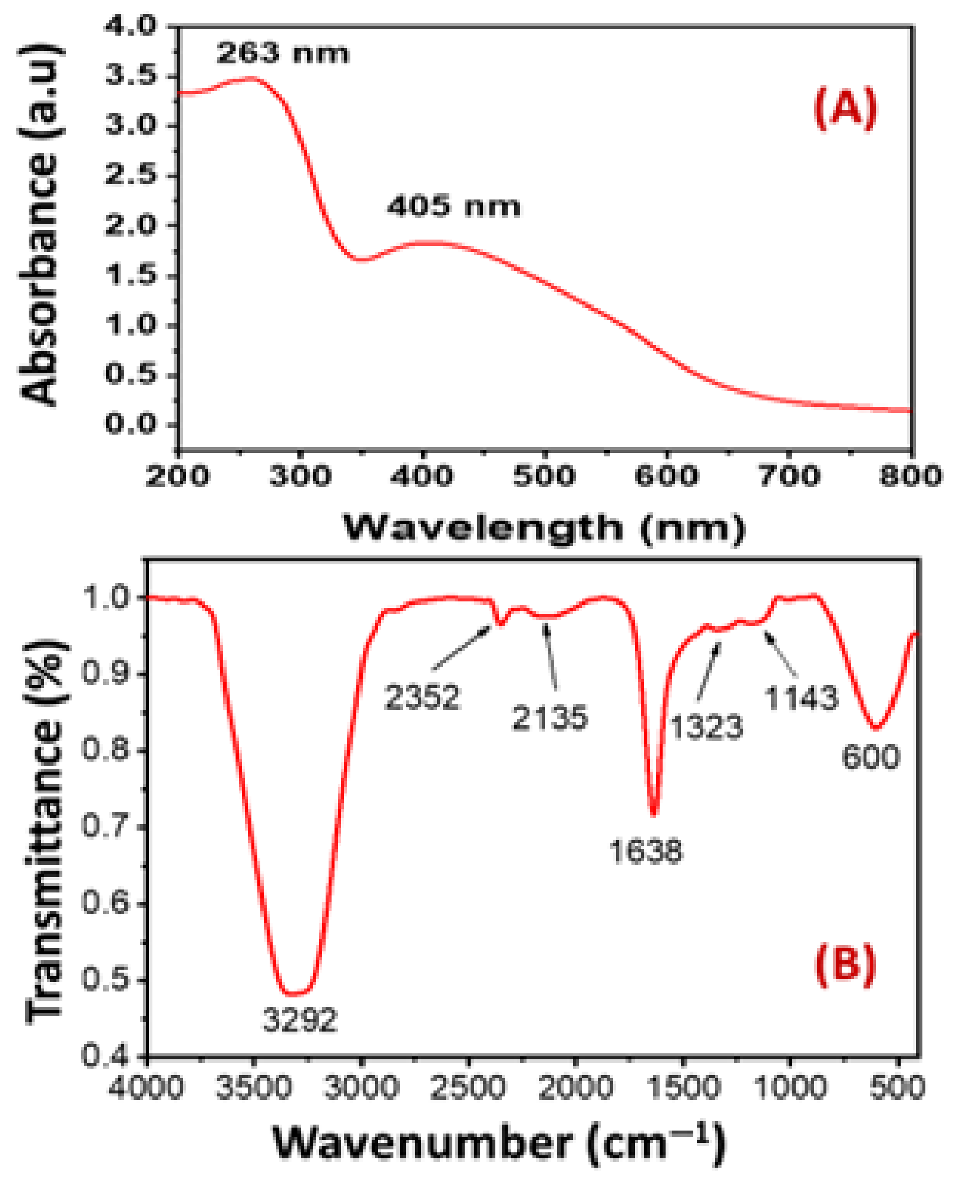 Crystals 12 01576 g002