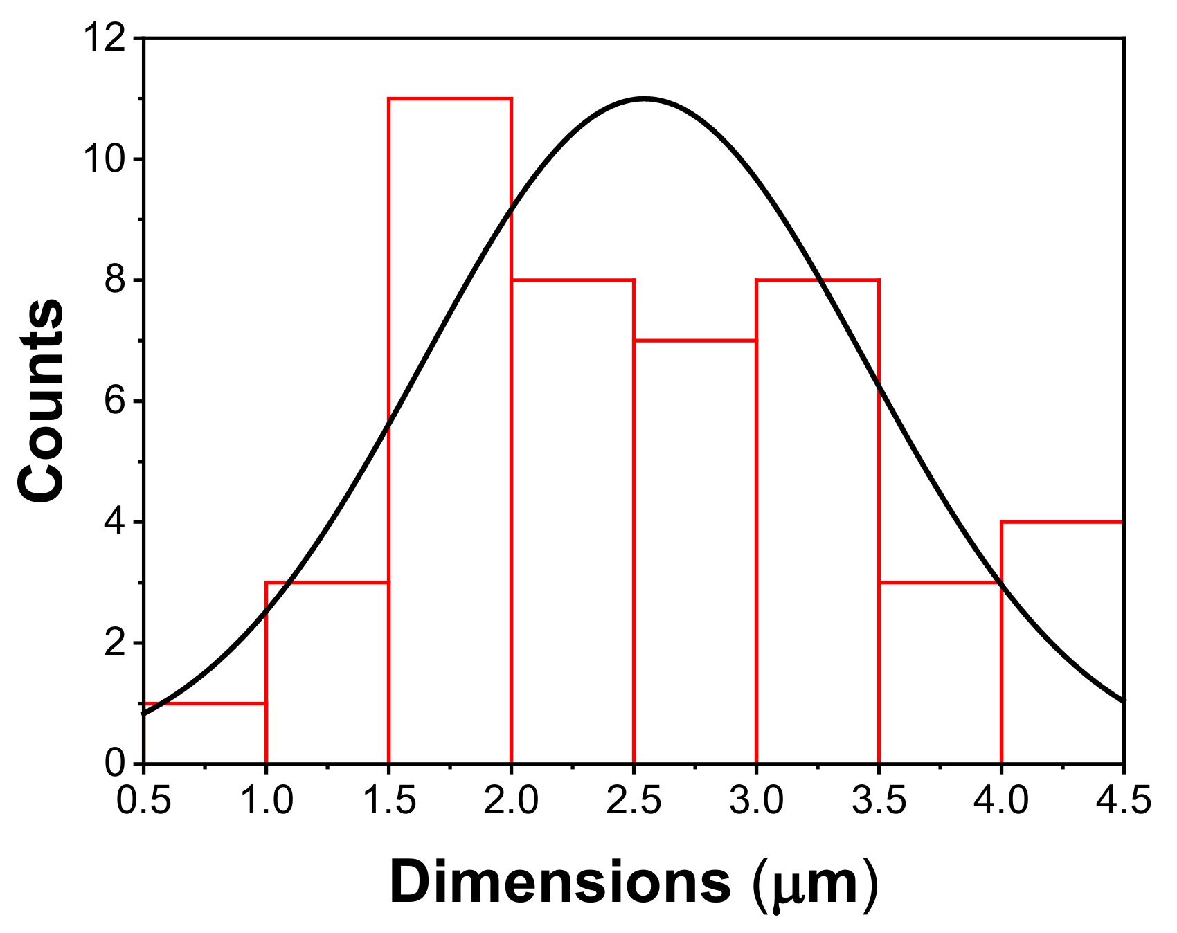 Crystals 12 01576 g004