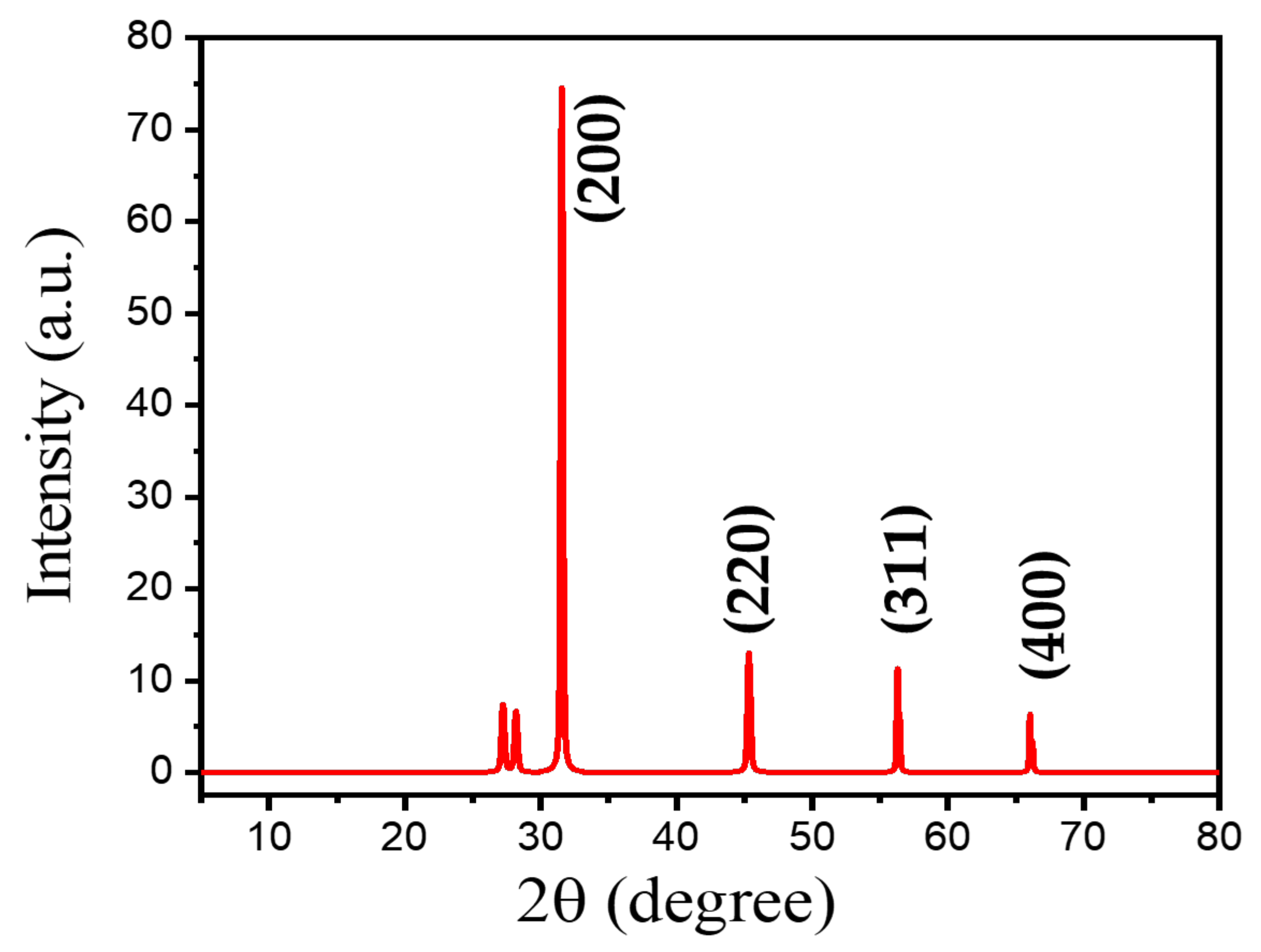 Crystals 12 01576 g006