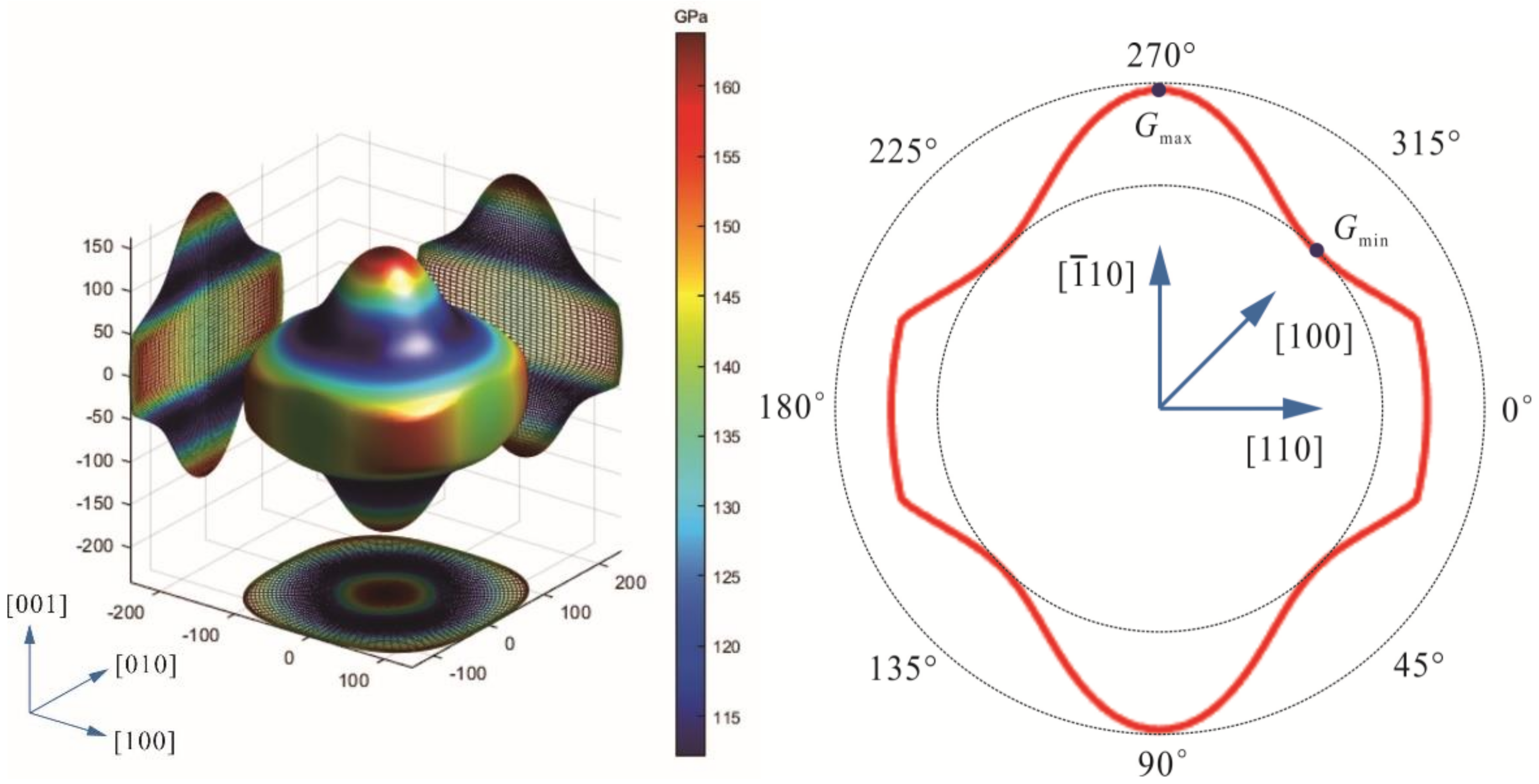 Crystals 12 01577 g004 Crystals 12 01577 g004