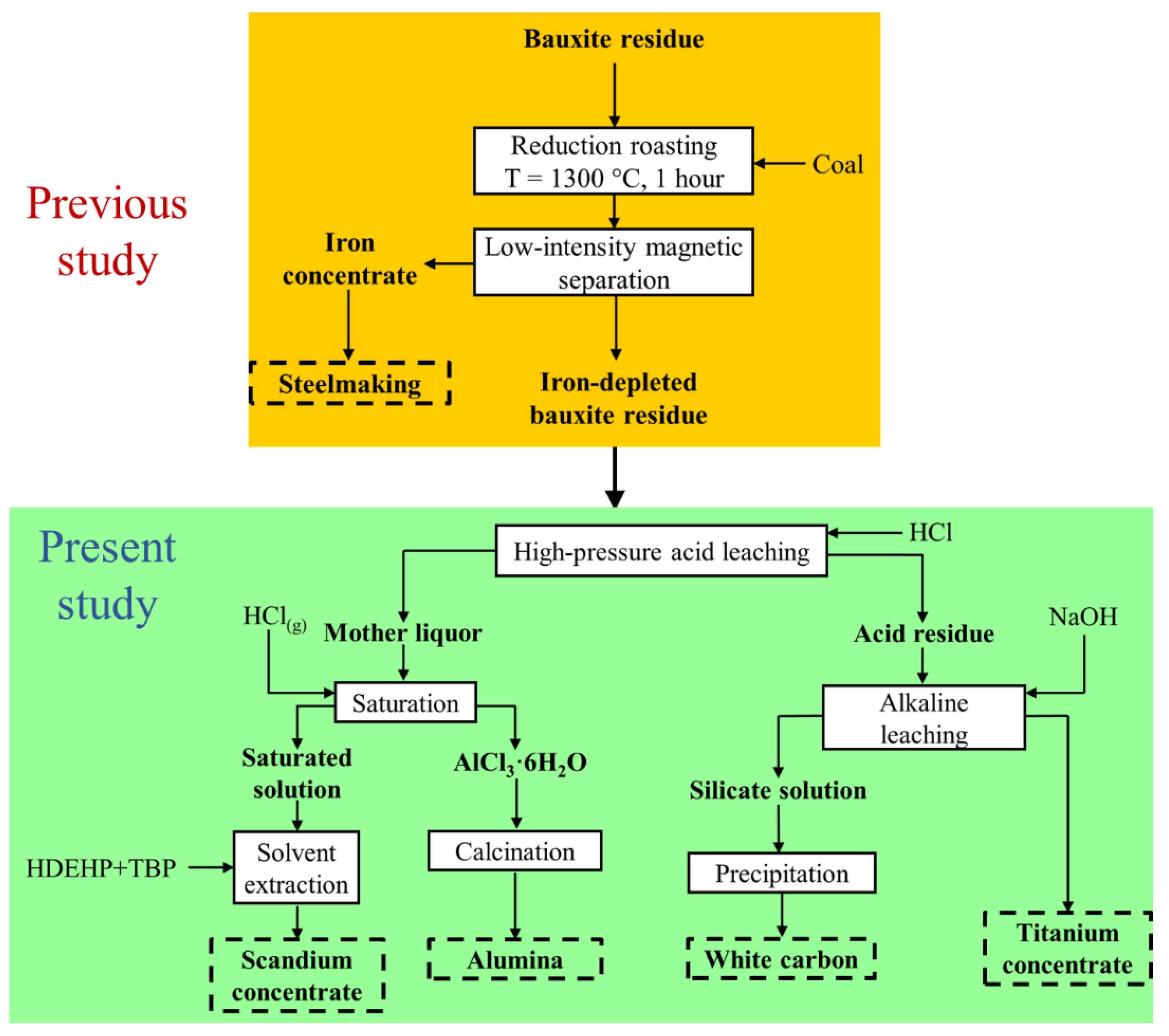 Crystals 12 01578 g001 Crystals 12 01578 g001