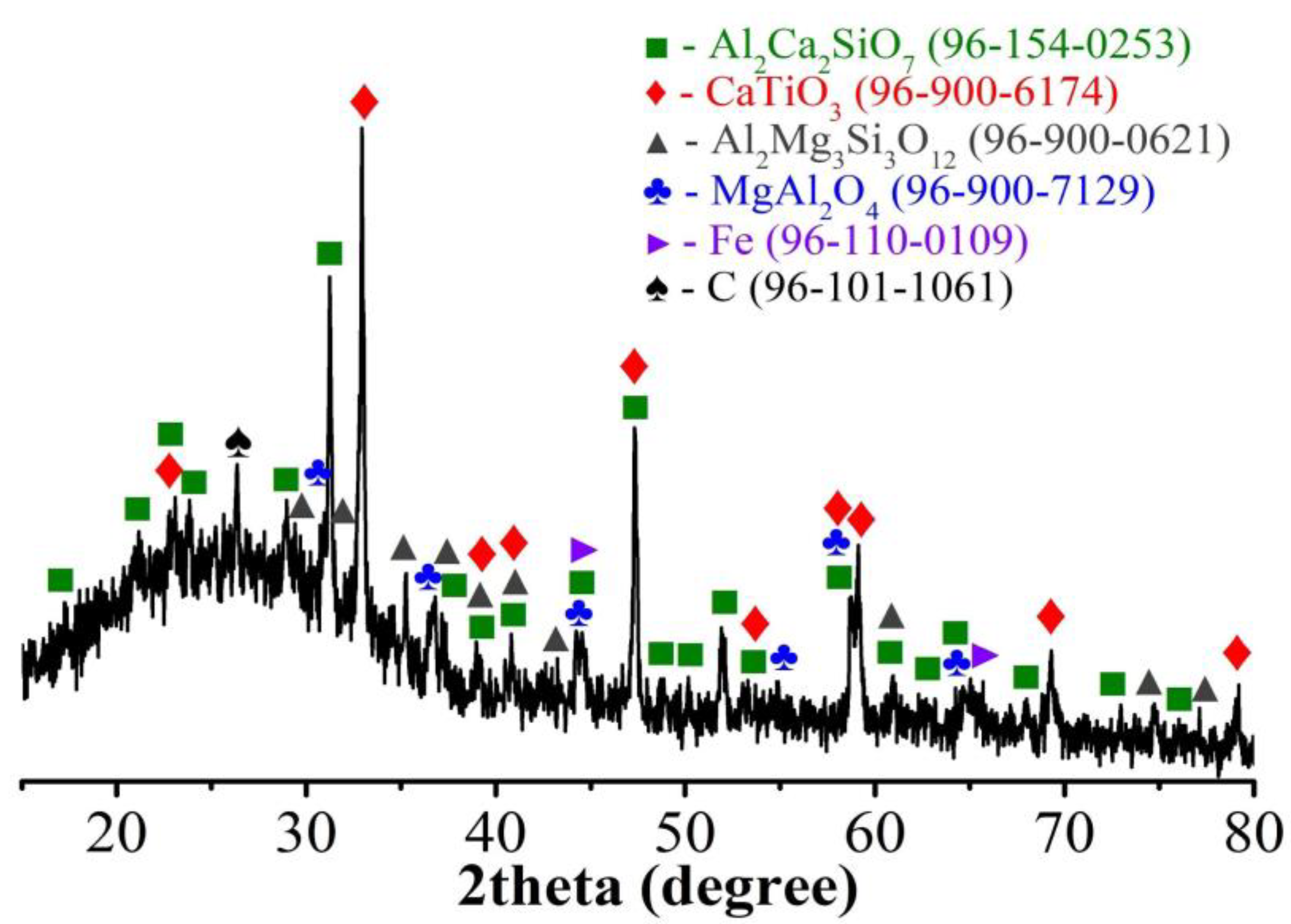 Crystals 12 01578 g002 Crystals 12 01578 g002
