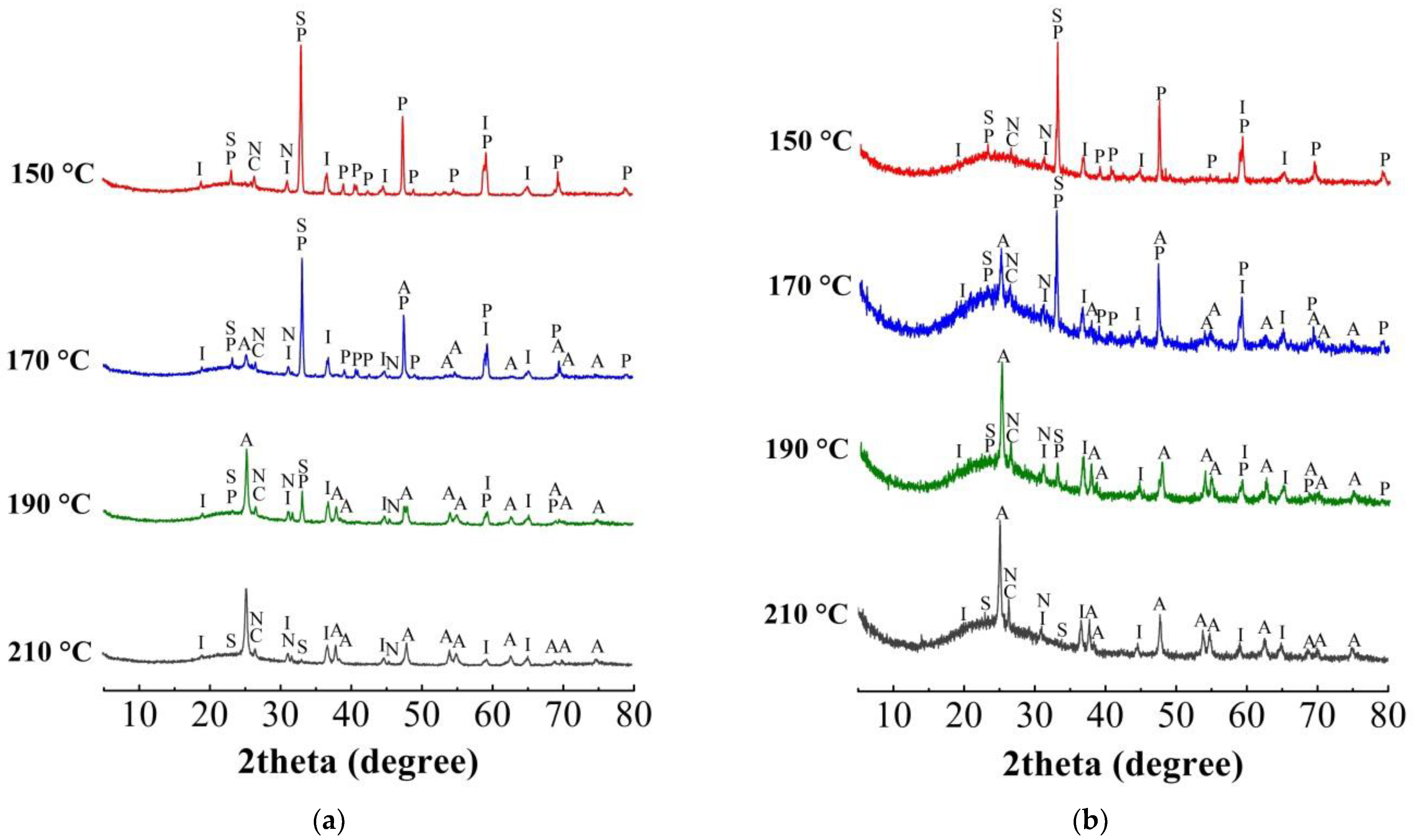Crystals 12 01578 g003 Crystals 12 01578 g003
