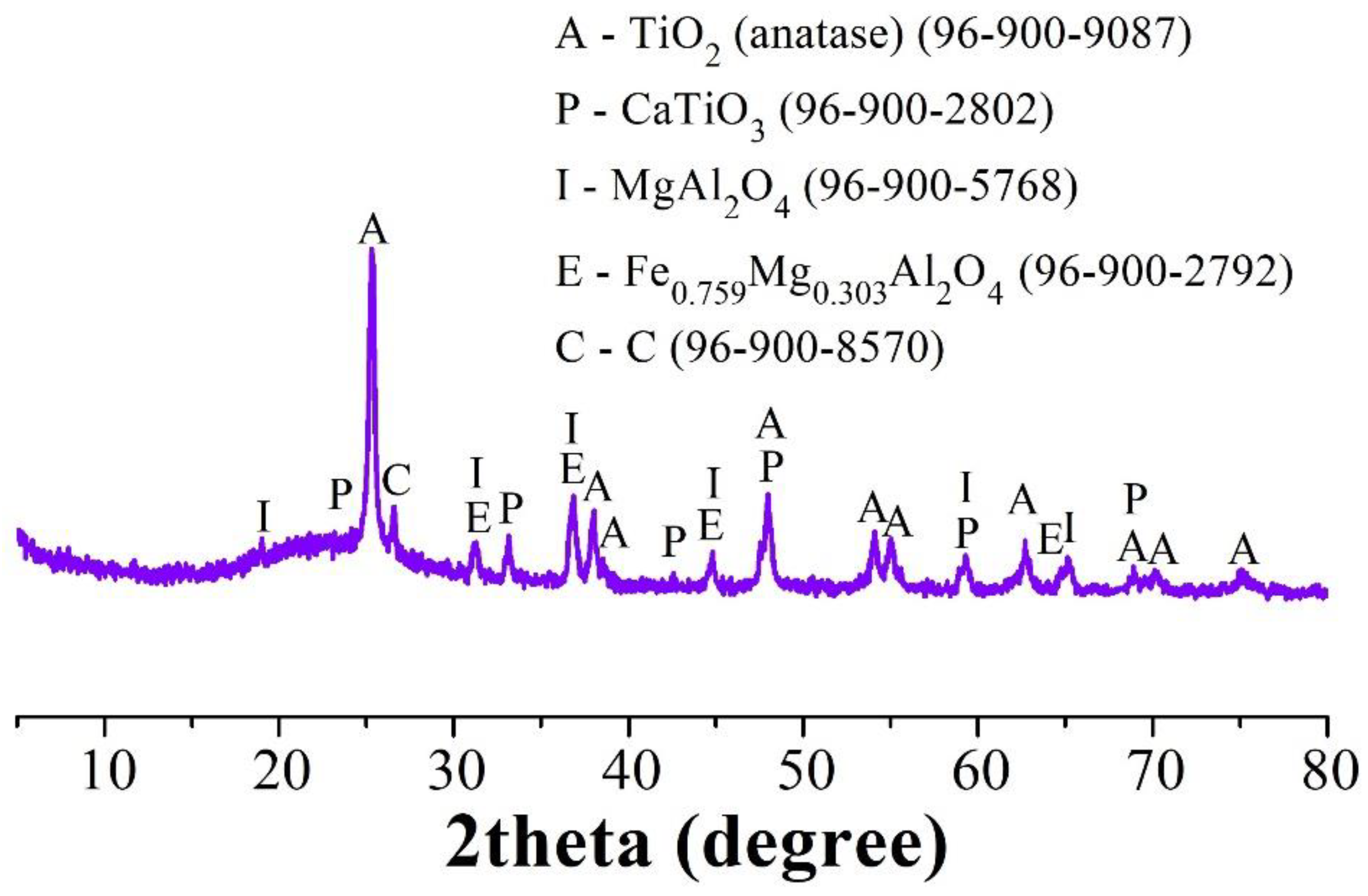Crystals 12 01578 g005 Crystals 12 01578 g005