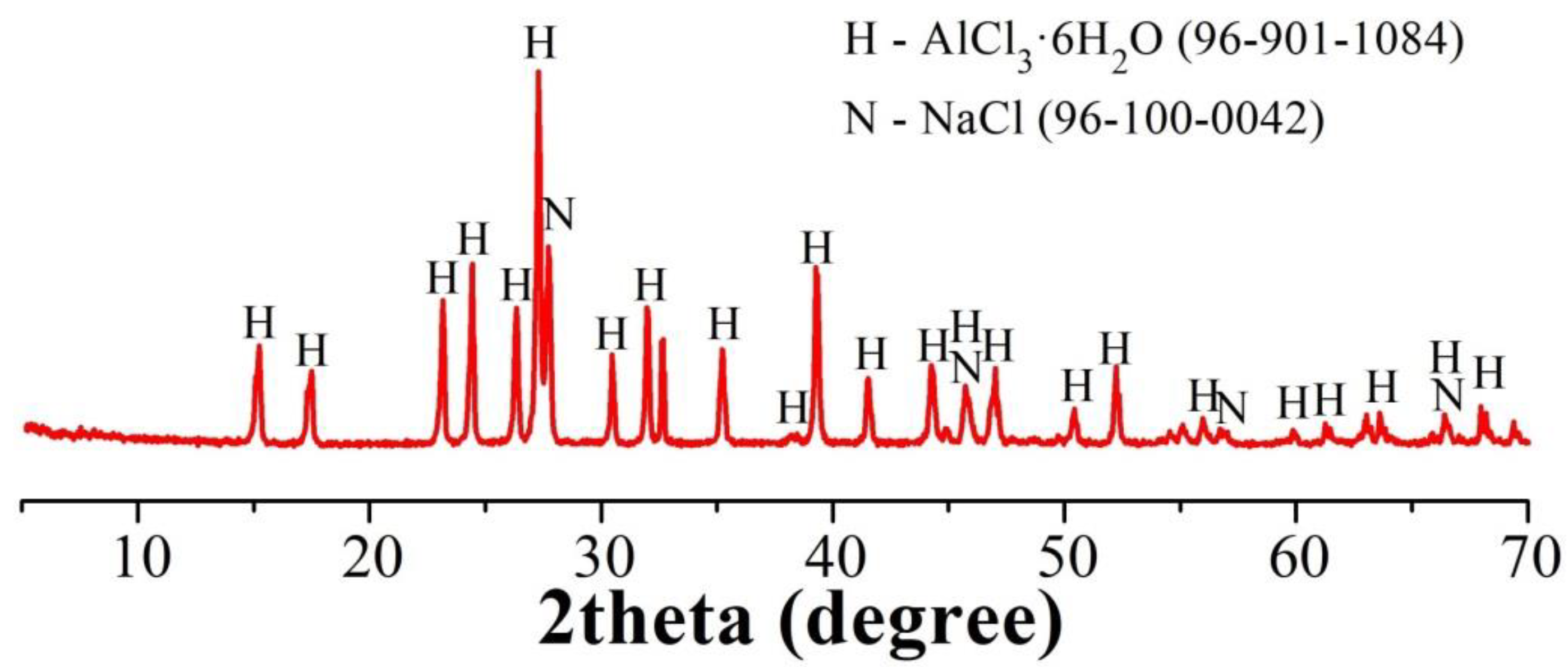 Crystals 12 01578 g006 Crystals 12 01578 g006