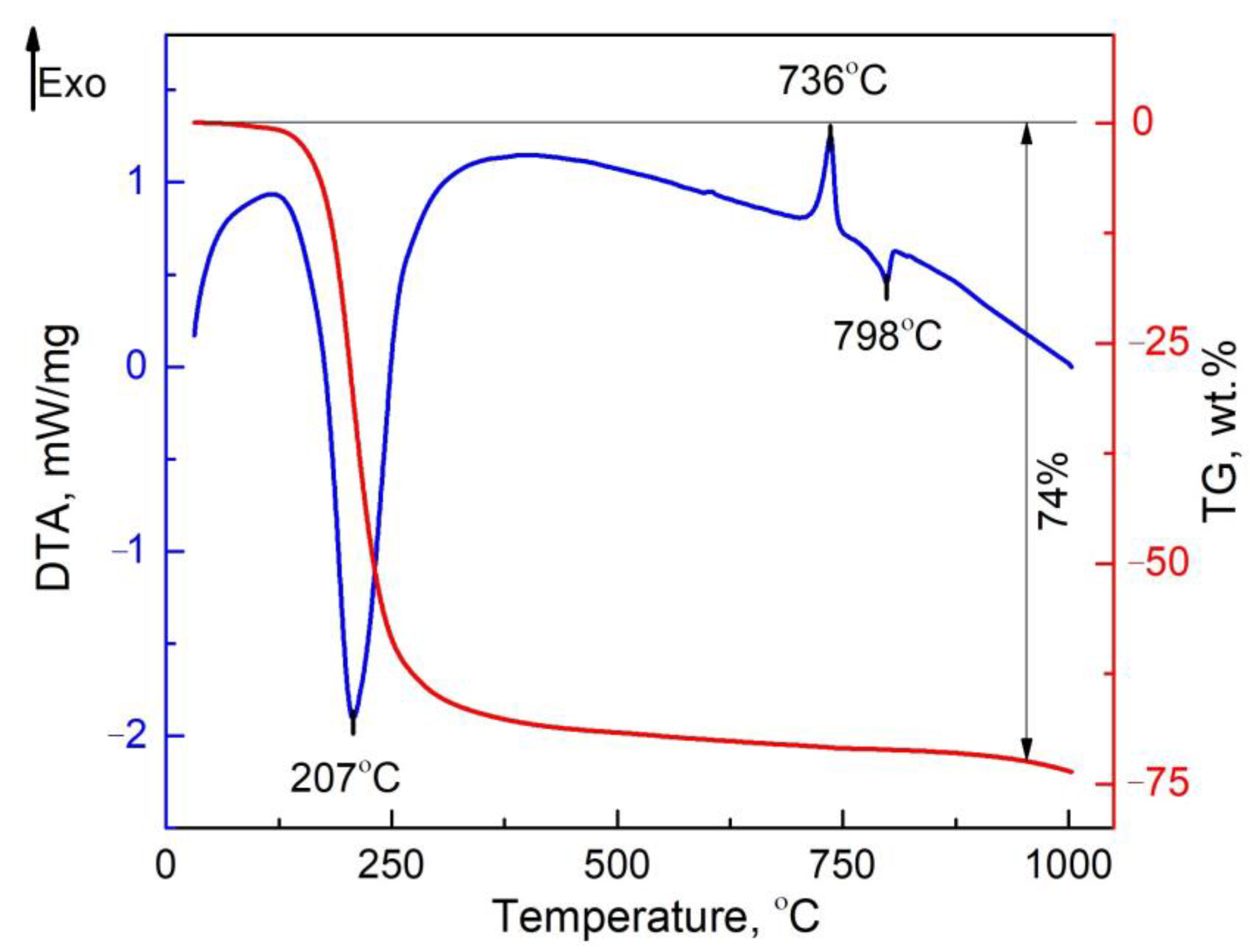 Crystals 12 01578 g007 Crystals 12 01578 g007