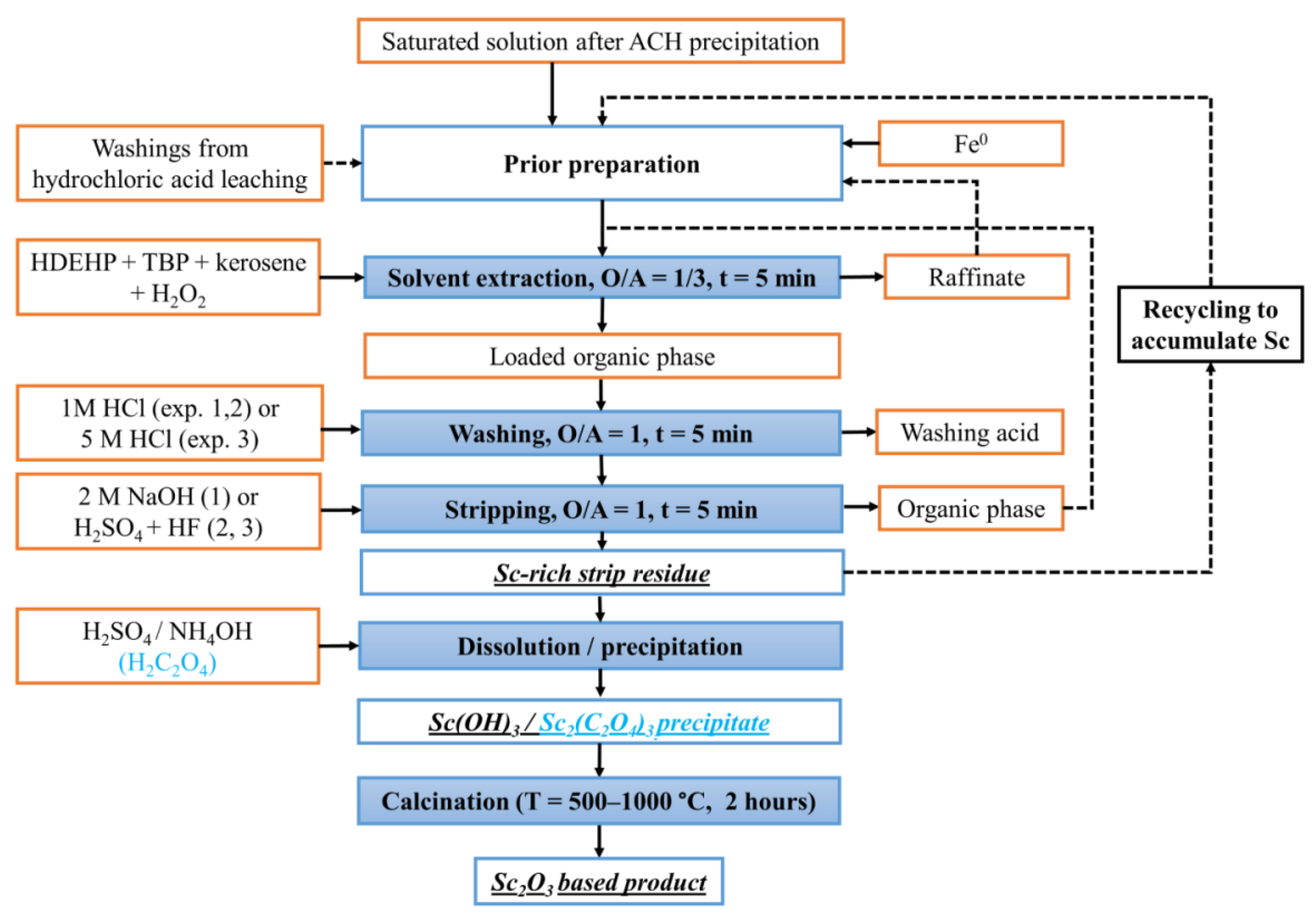 Crystals 12 01578 g012 Crystals 12 01578 g012