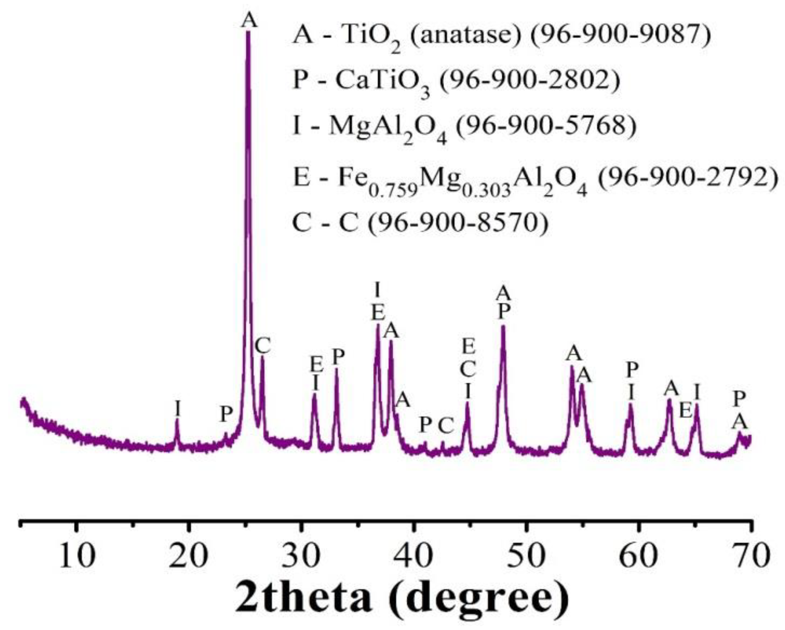 Crystals 12 01578 g013 Crystals 12 01578 g013