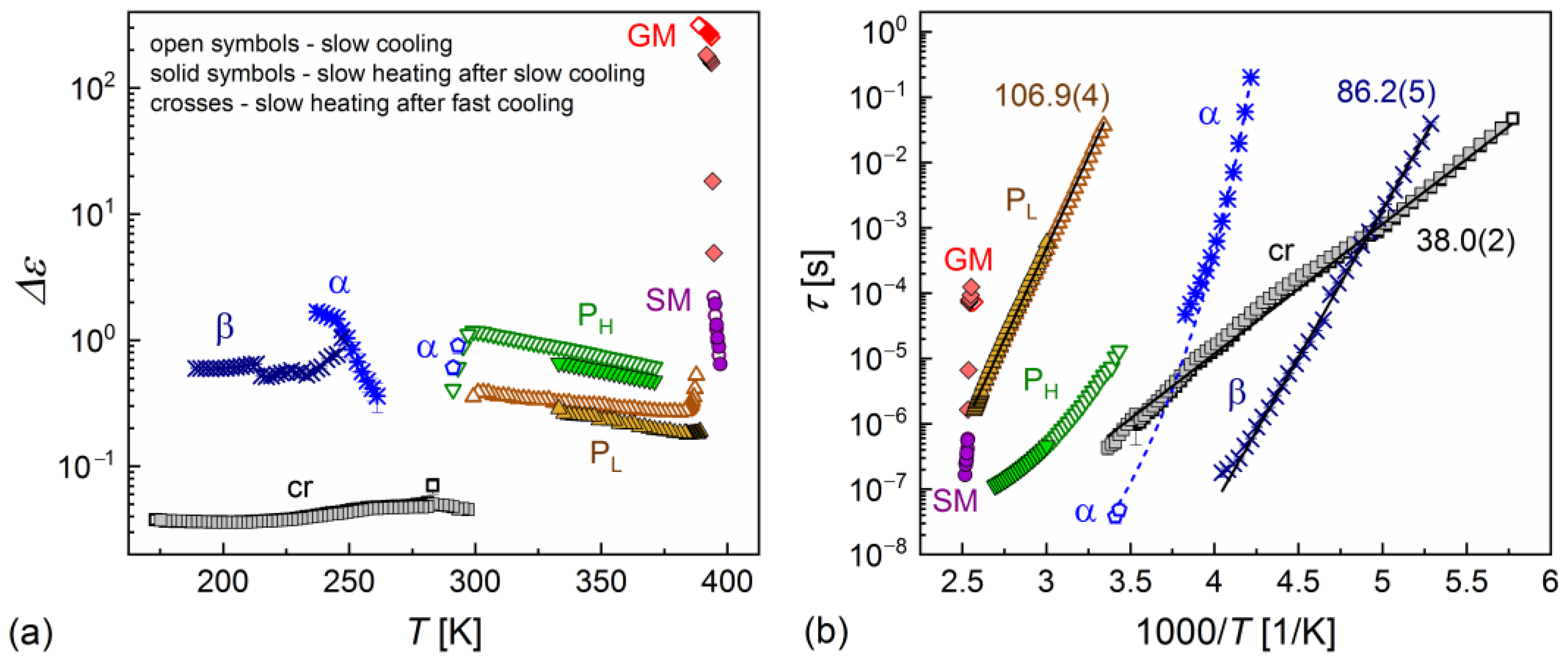 Crystals 12 01583 g005 Crystals 12 01583 g005