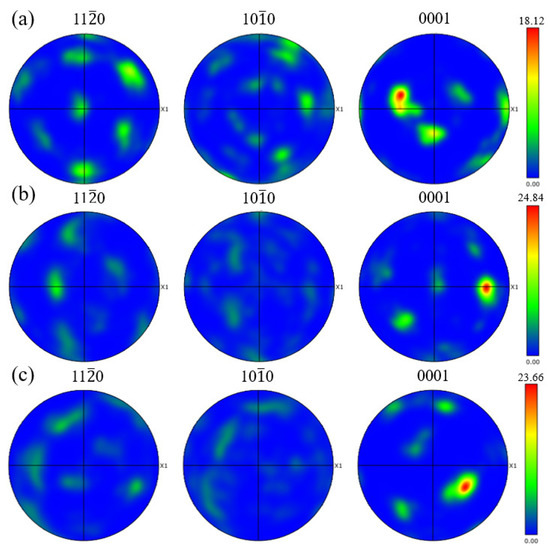 Dynamic Behavior of a Novel High-Strength and Ductile Near-α