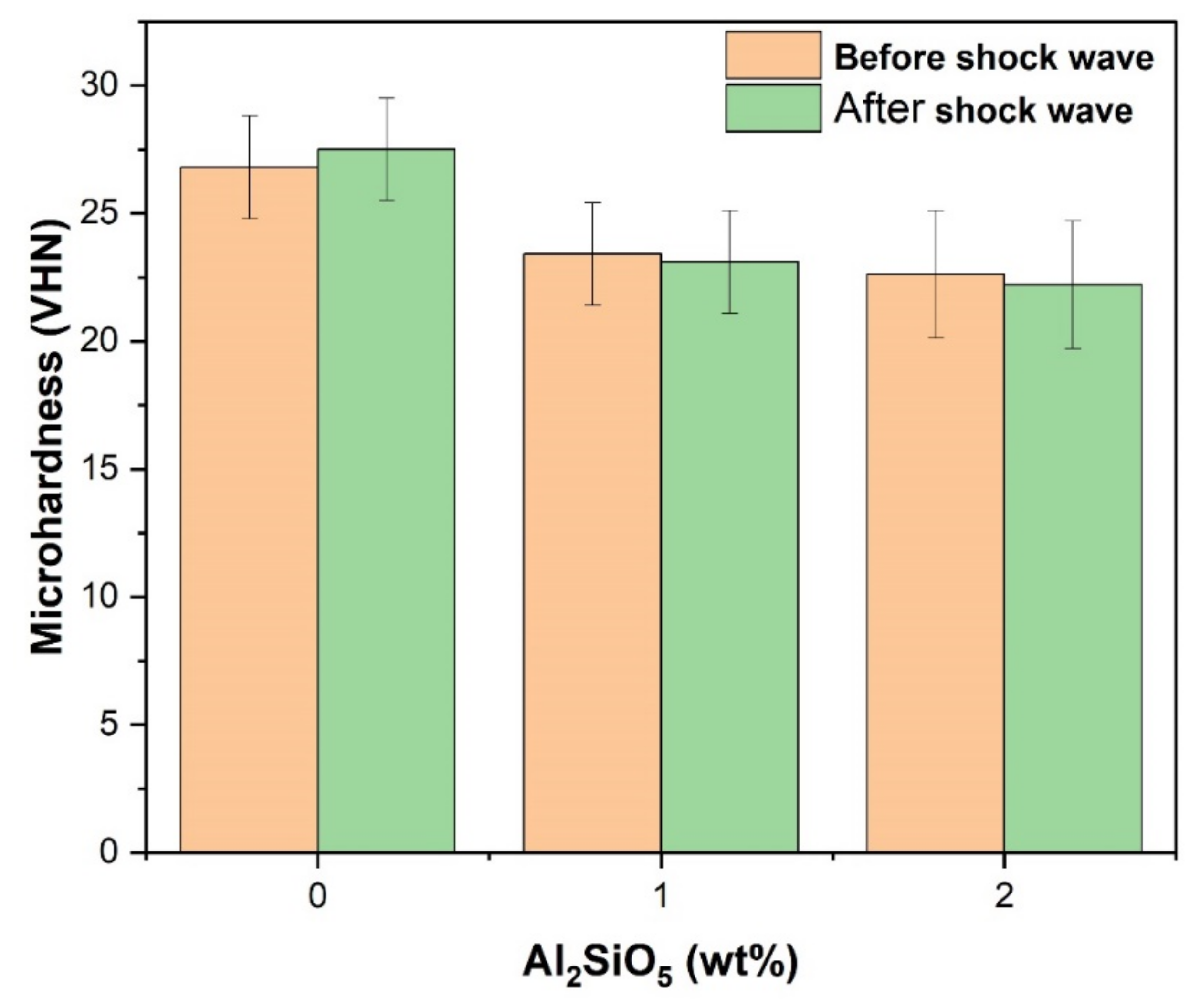 Crystals 12 01587 g009