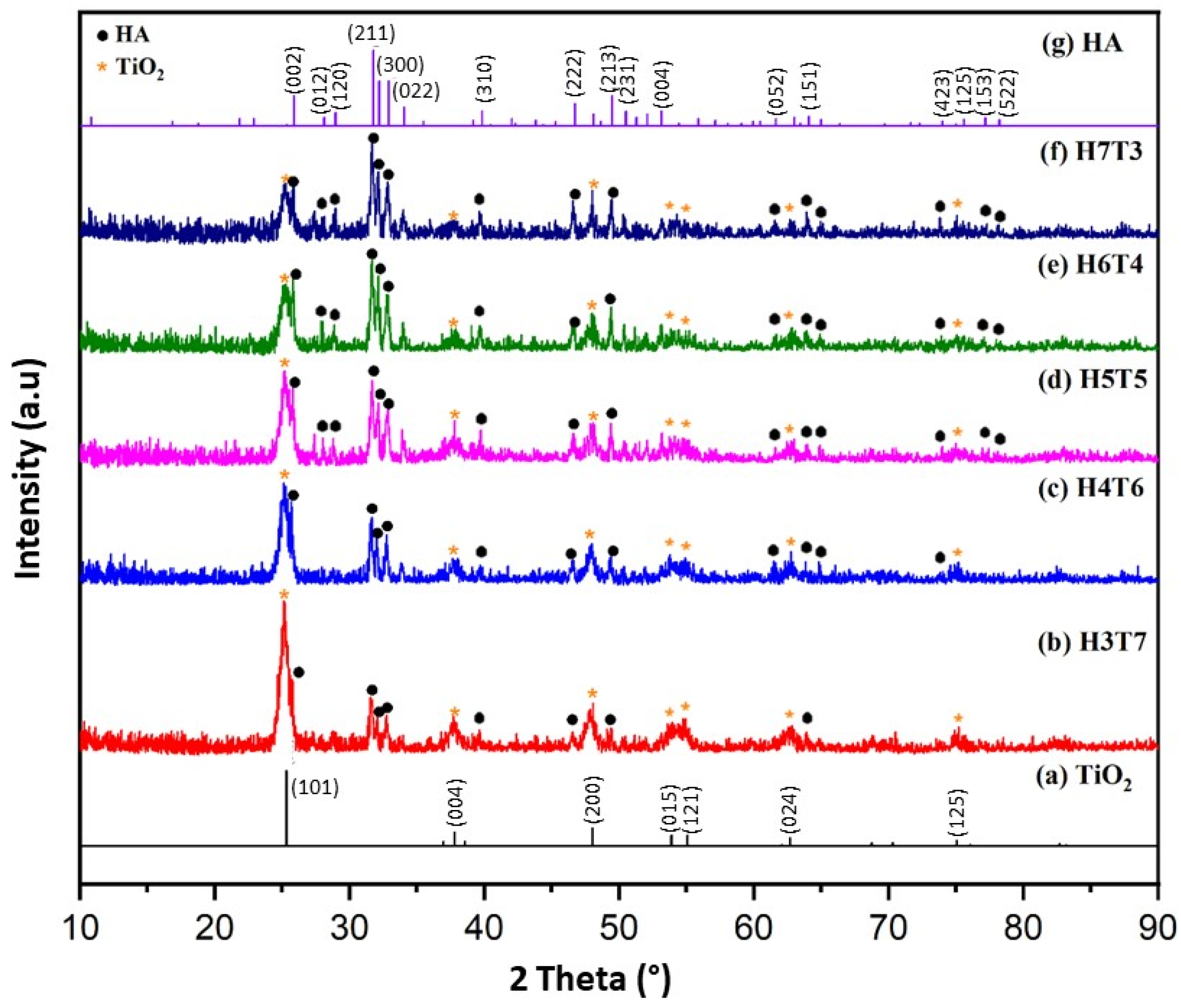 Crystals 12 01599 g002