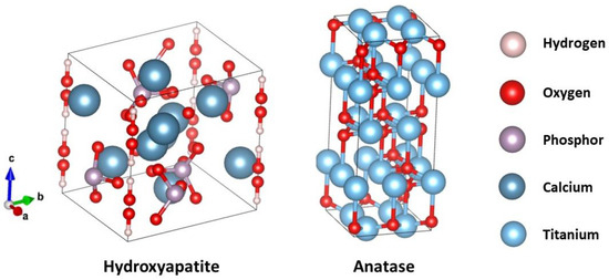 Preparation of Hydroxyapatite-Titanium Dioxide Composite