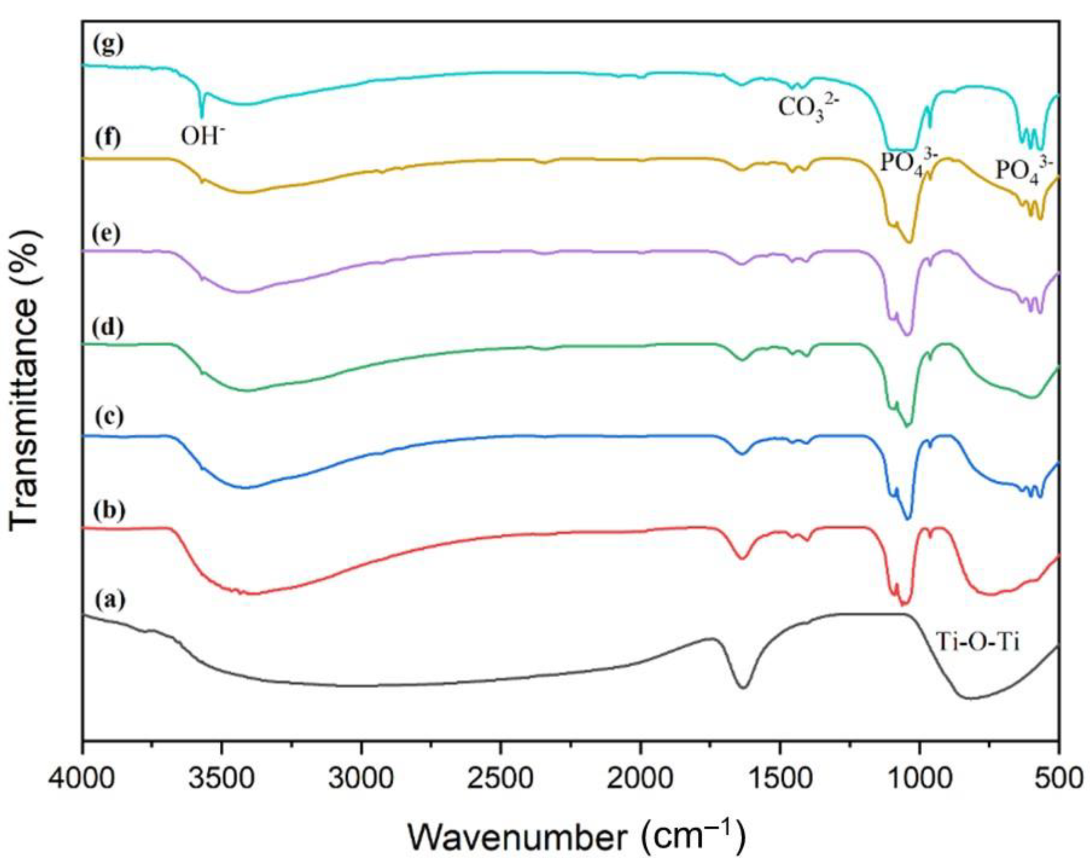 Crystals 12 01599 g004