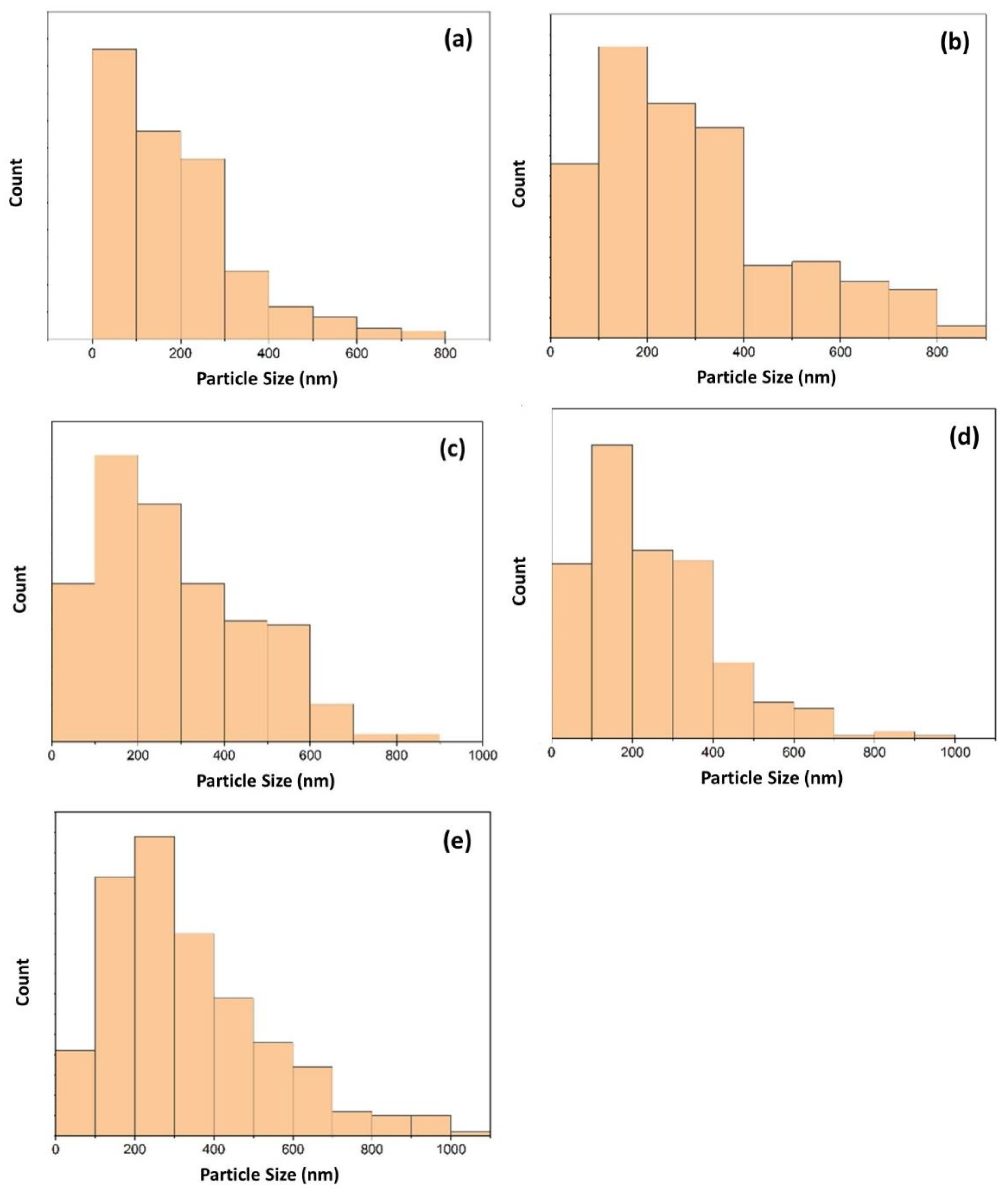Crystals 12 01599 g006