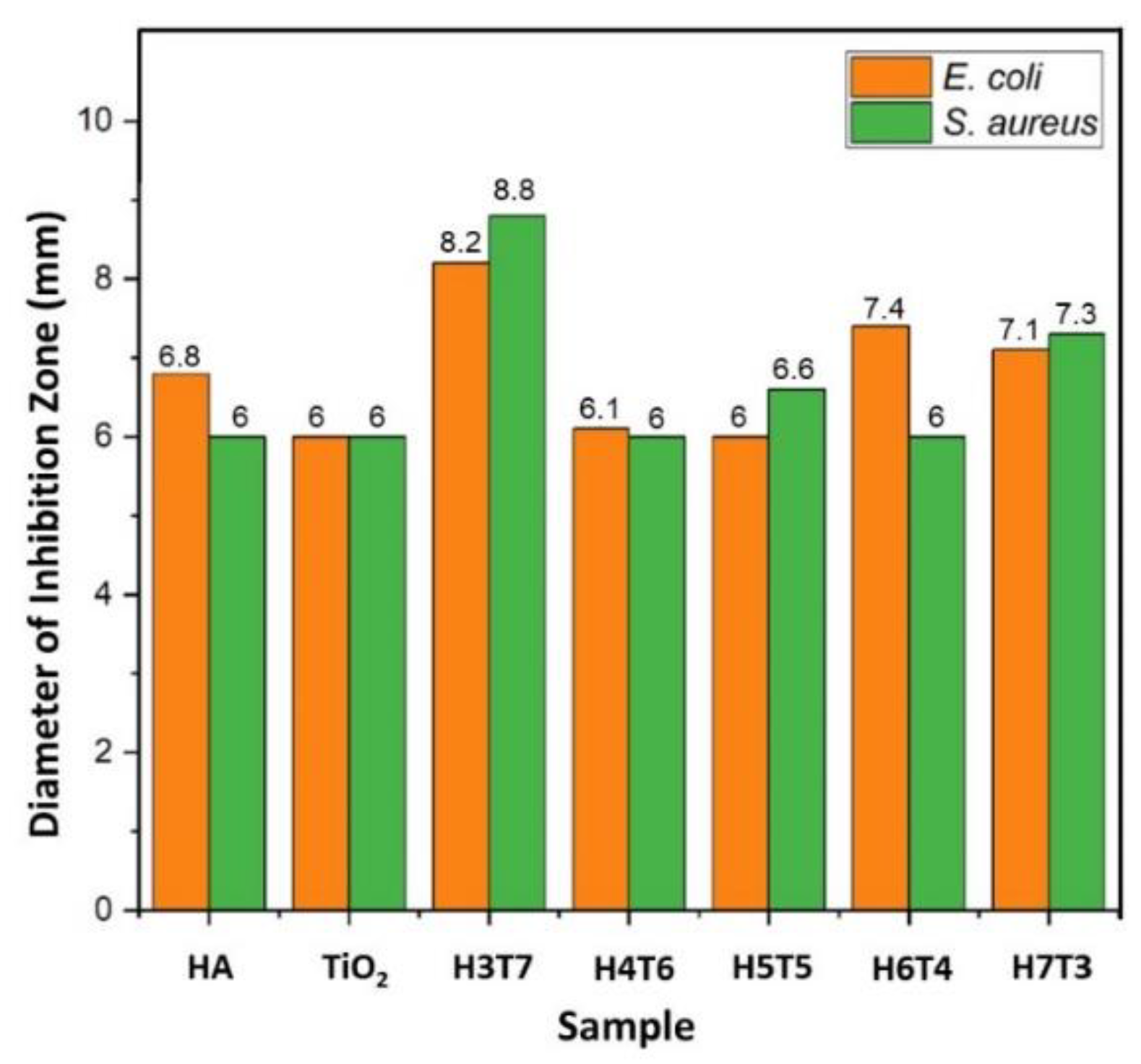 Crystals 12 01599 g007