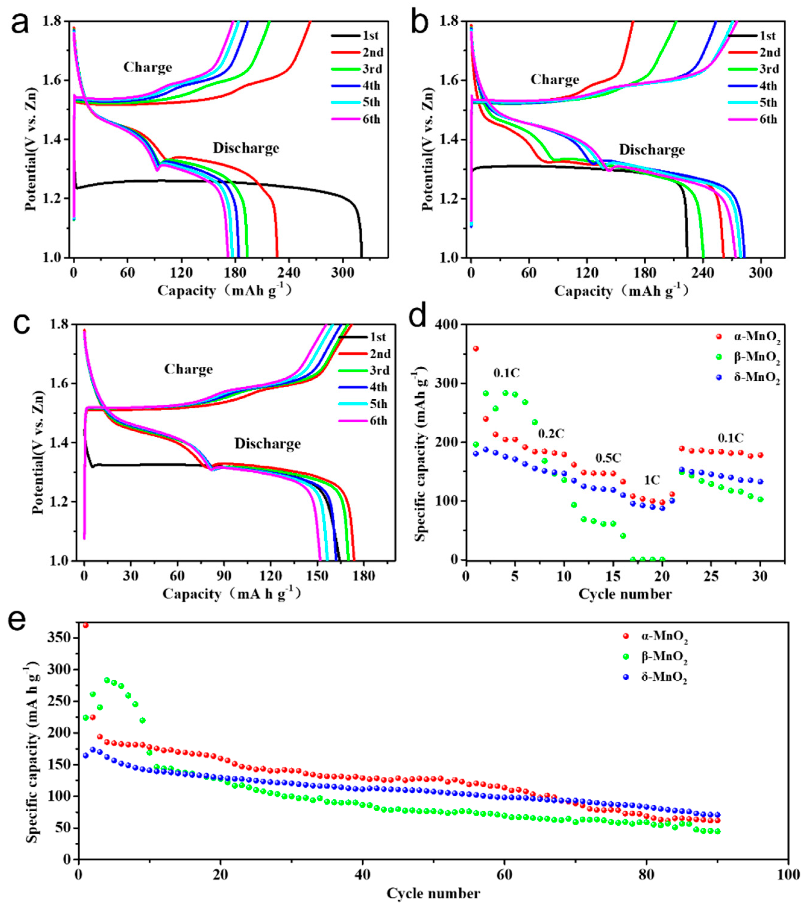 Crystals 12 01600 g004