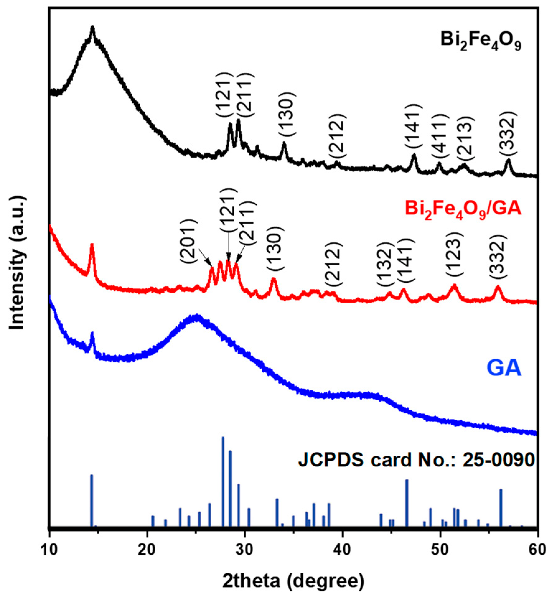 Crystals 12 01604 g001 Crystals 12 01604 g001