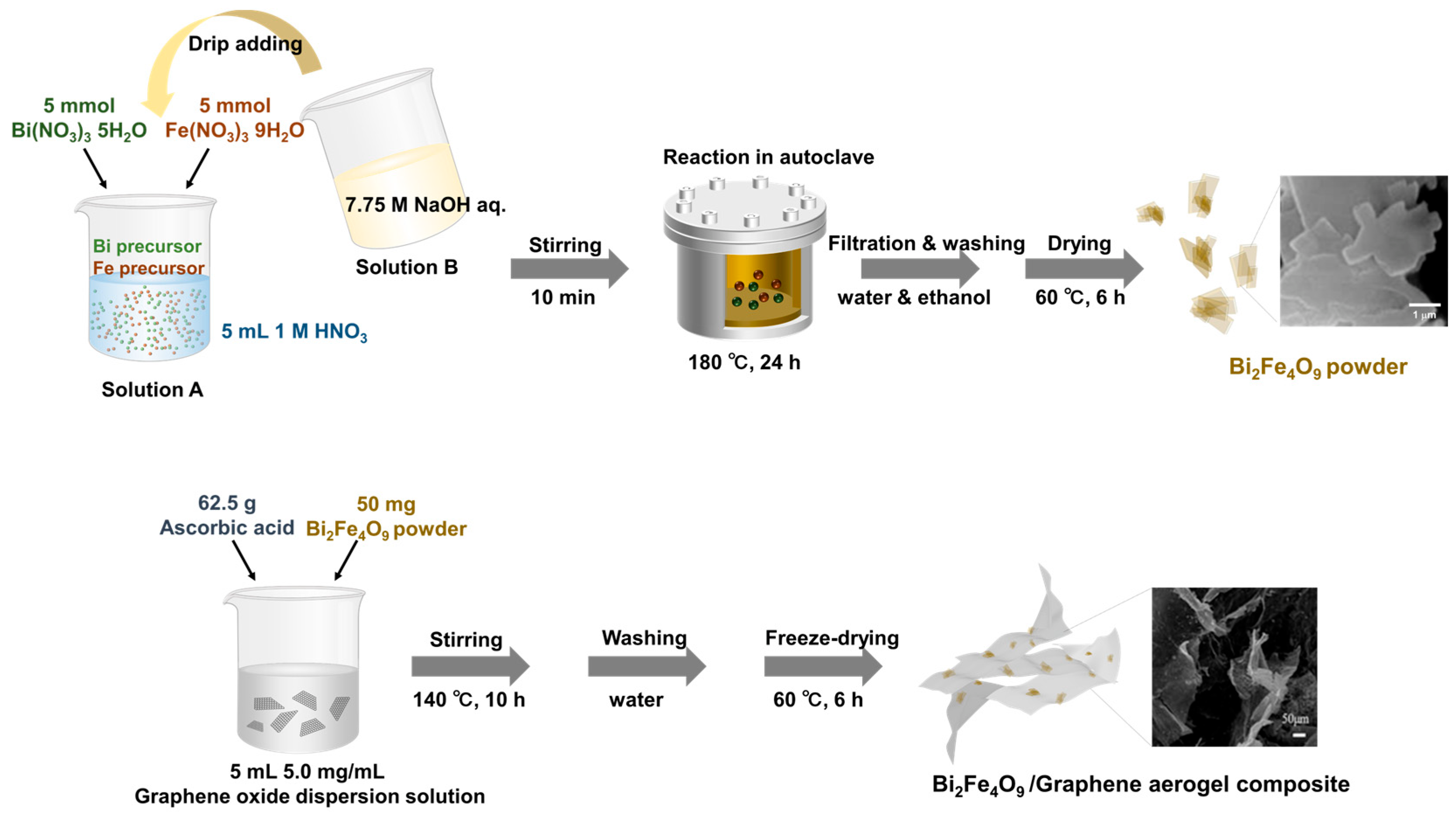 Crystals 12 01604 sch001 Crystals 12 01604 sch001