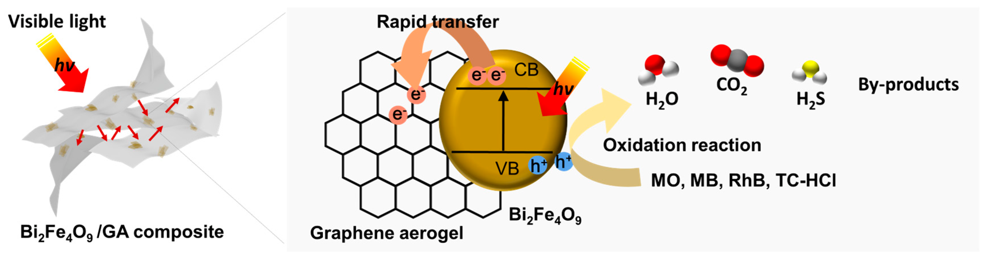 Crystals 12 01604 sch002 Crystals 12 01604 sch002