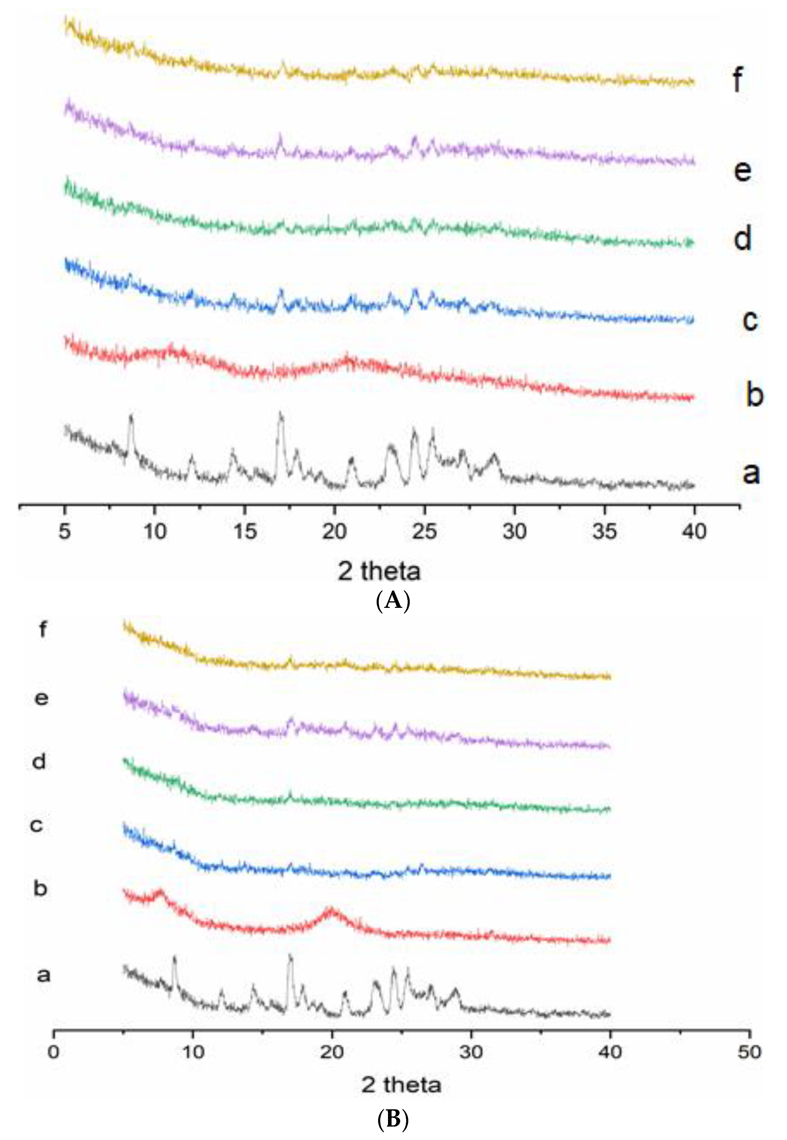 Crystals 12 01606 g006 Crystals 12 01606 g006