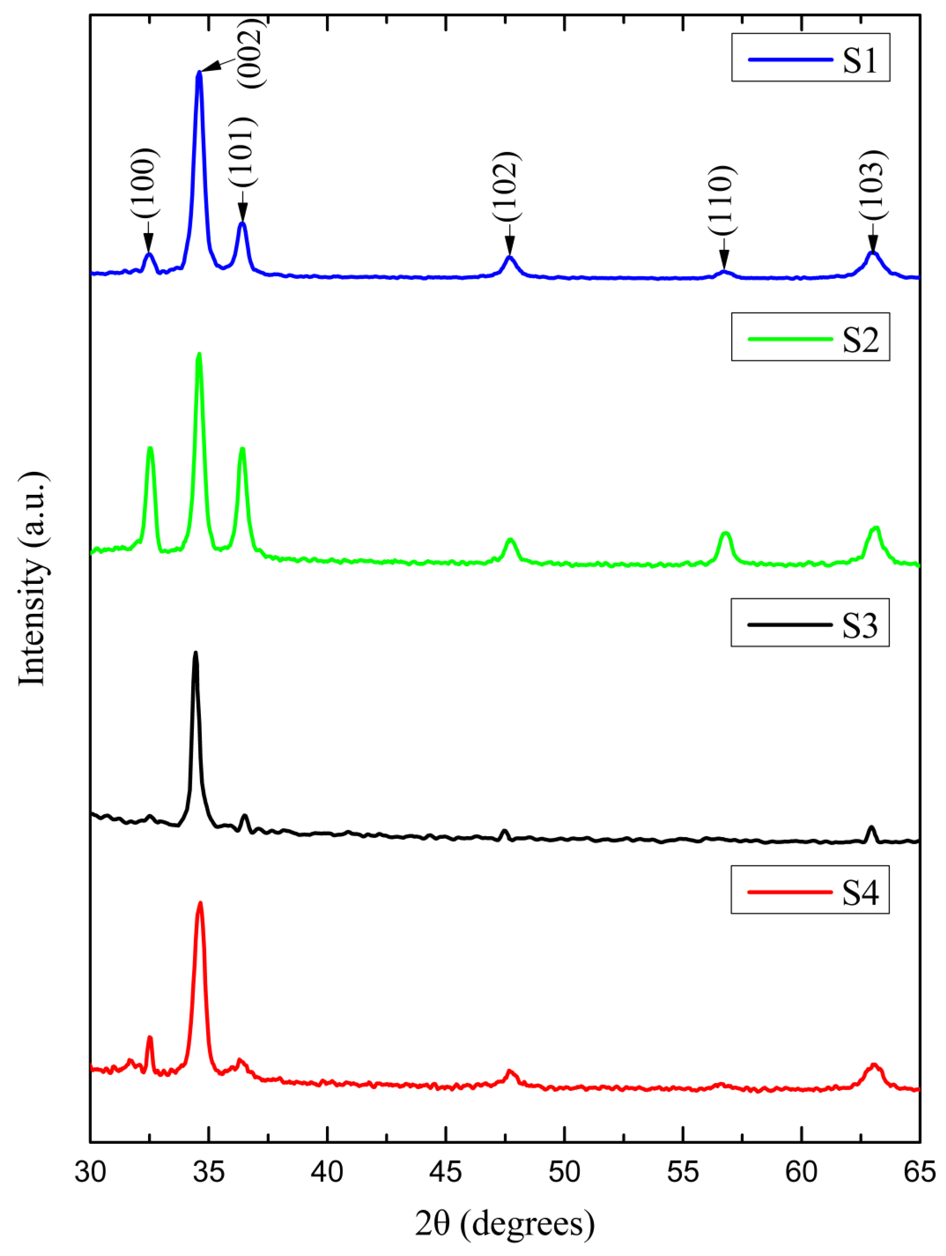 Crystals 12 01607 g004 Crystals 12 01607 g004