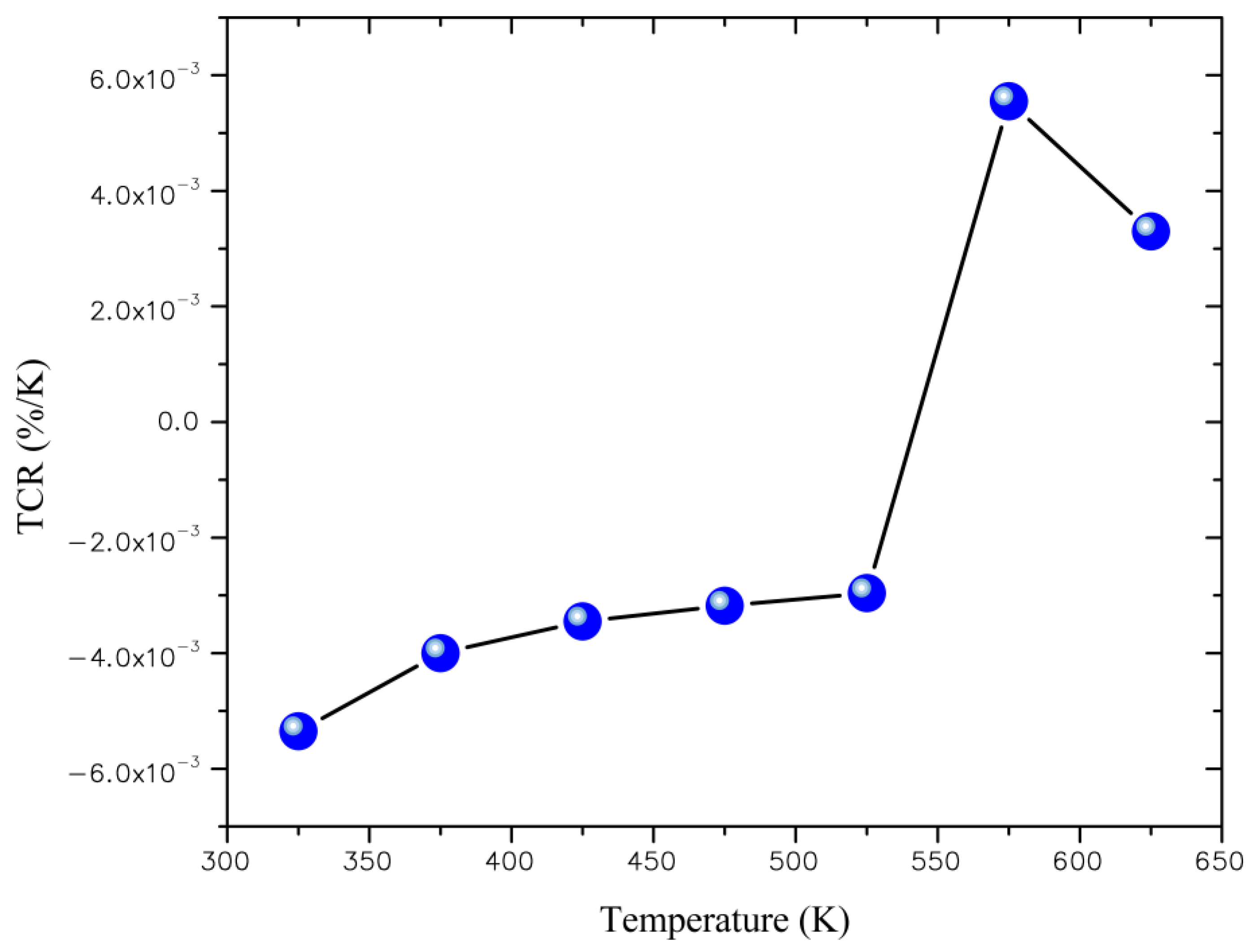 Crystals 12 01607 g007 Crystals 12 01607 g007