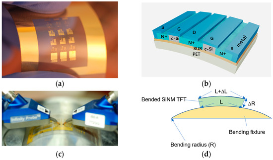 Operation Mechanisms of Flexible RF Silicon Thin Film Transistor under ...