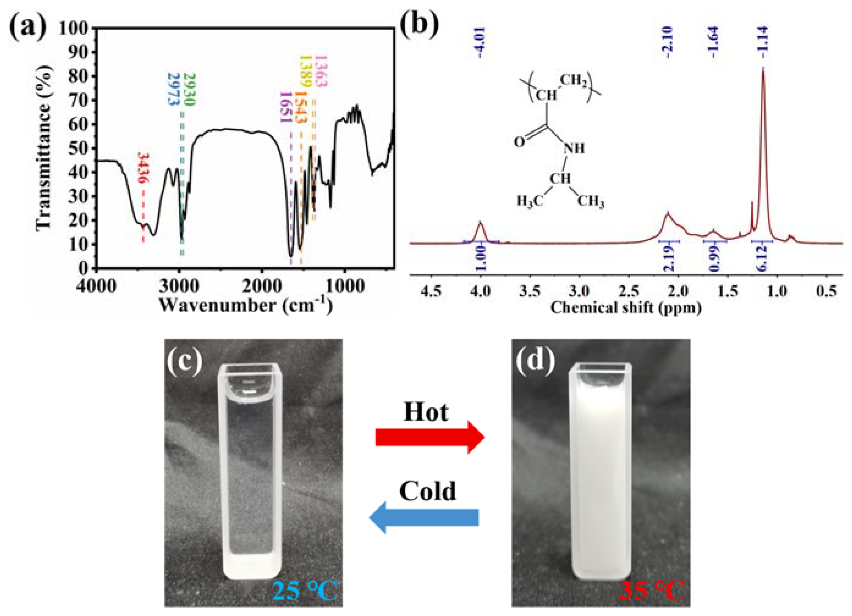 Crystals 12 01612 g002