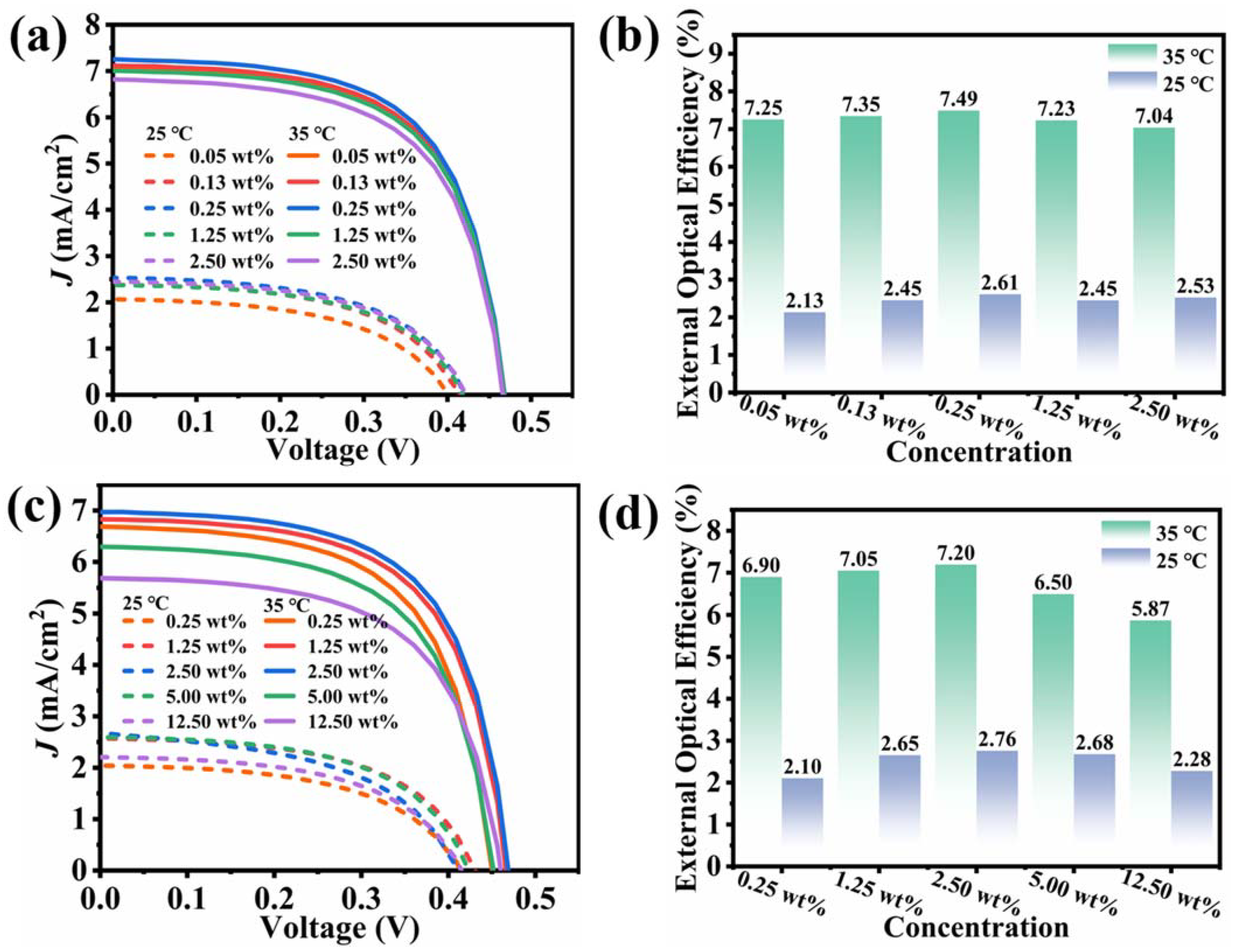 Crystals 12 01612 g006