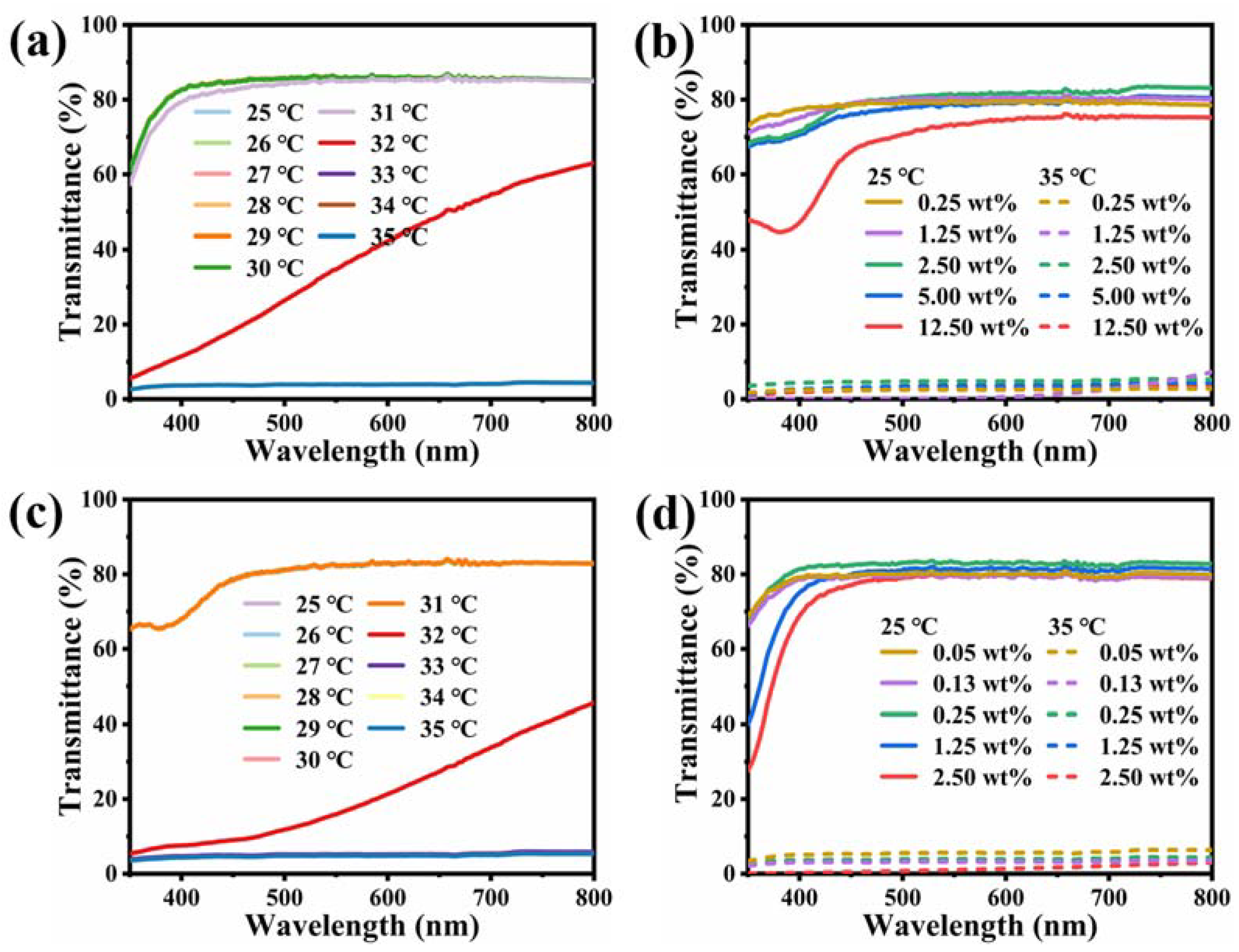 Crystals 12 01612 g007