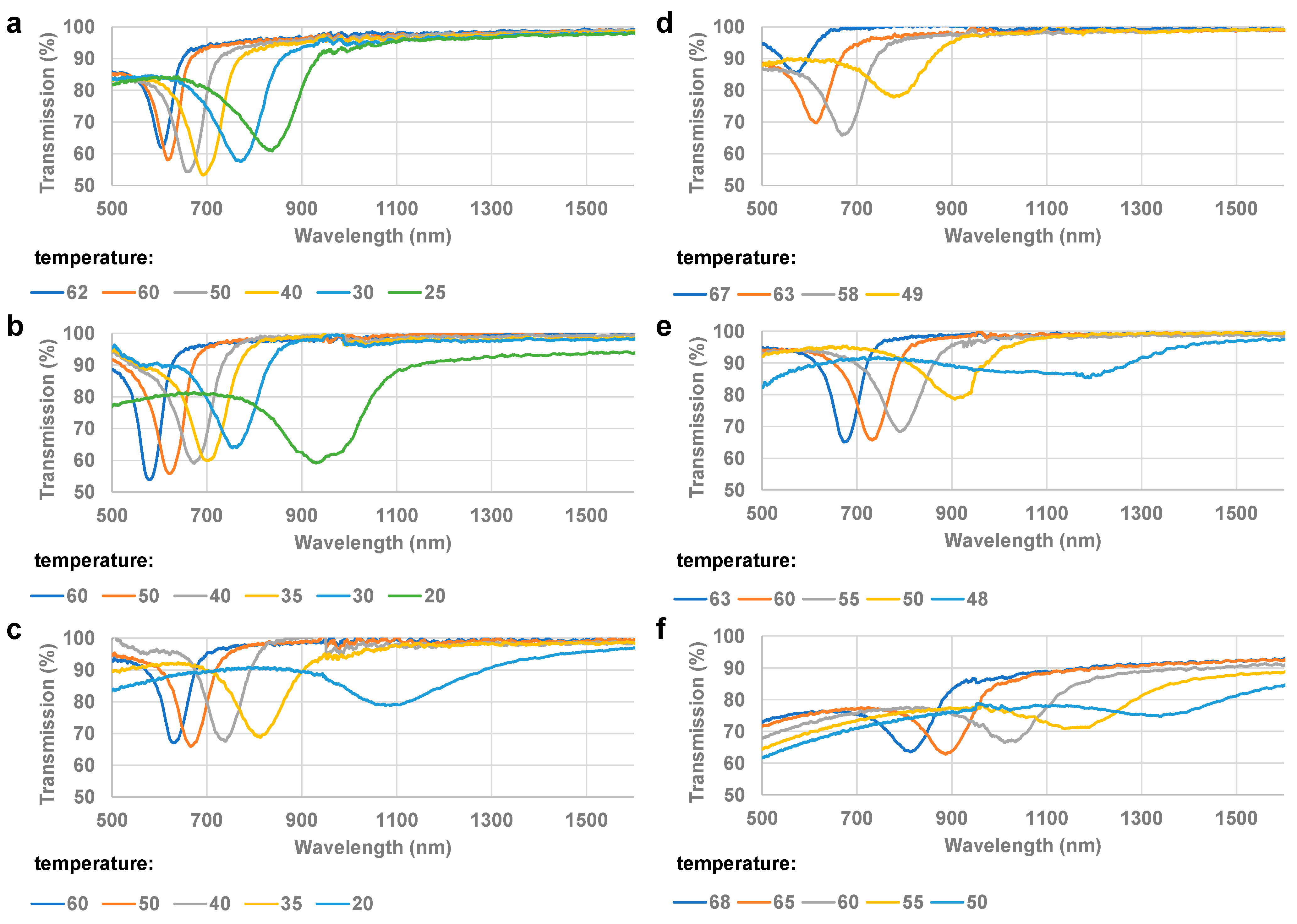 Crystals 12 01614 g003