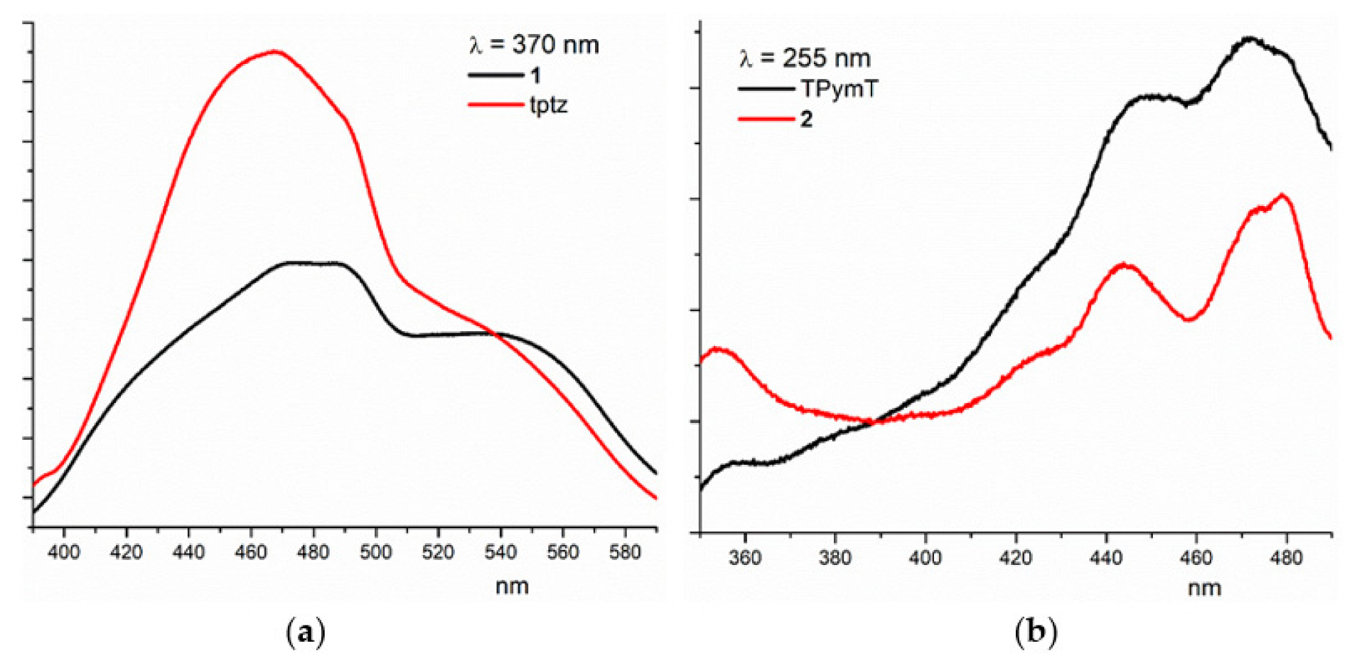 Crystals 12 01618 g004 Crystals 12 01618 g004