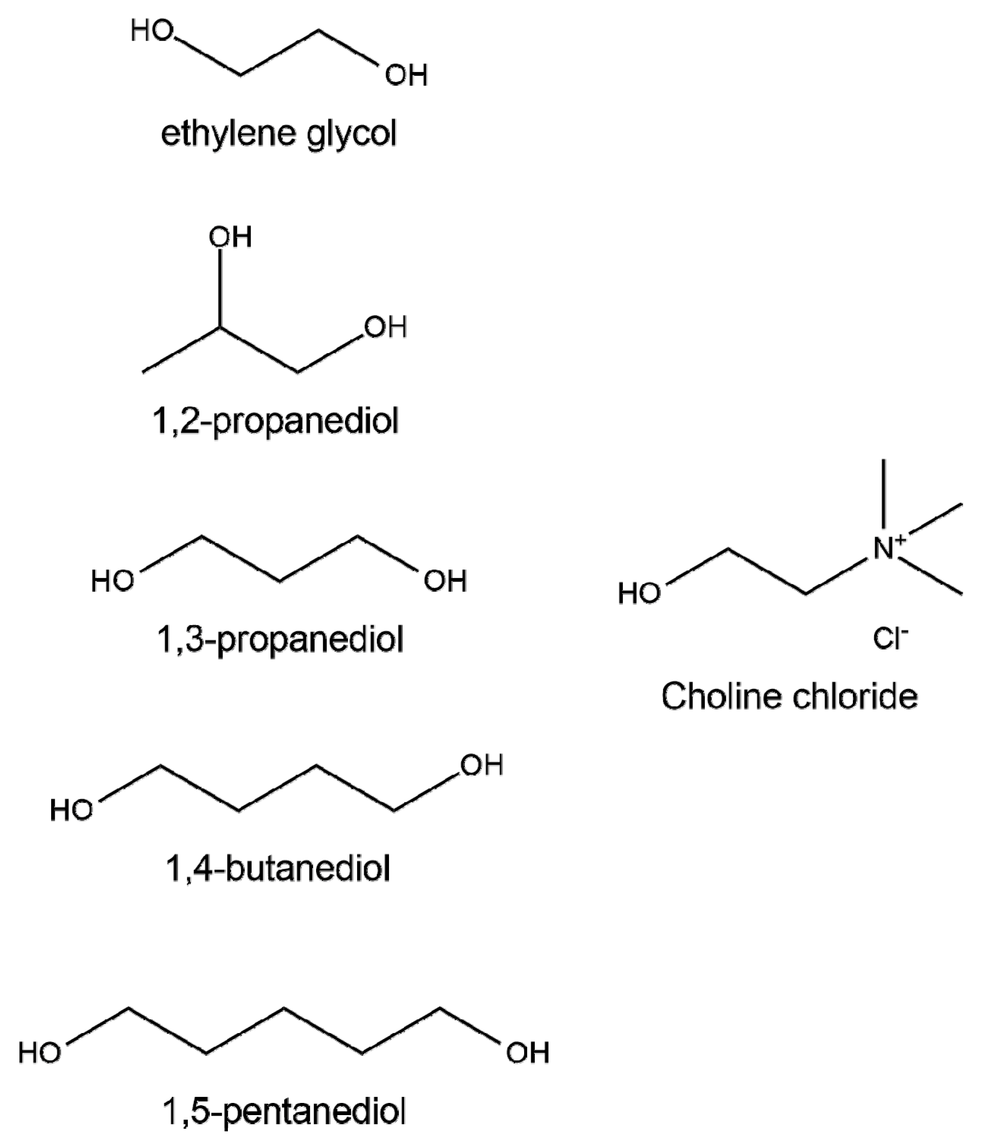 Crystals Free FullText MixandMatch Diols Adjusting Self
