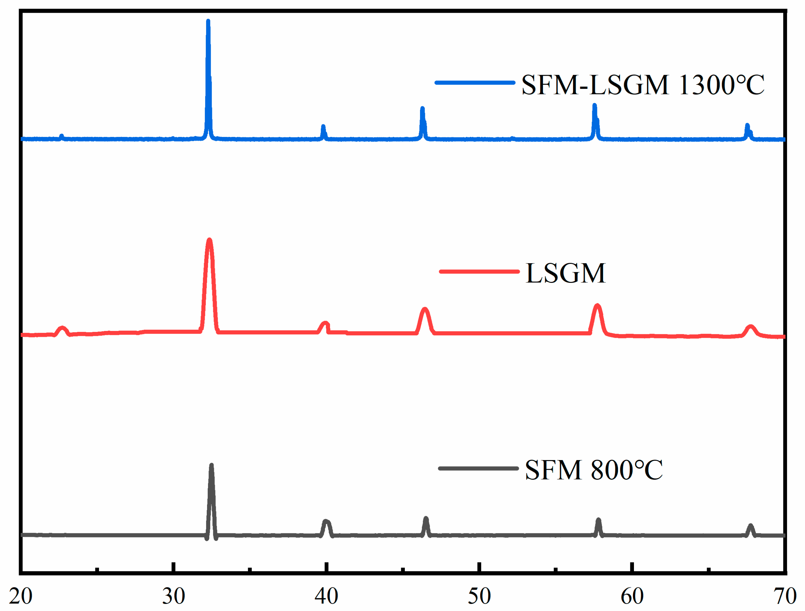 Crystals 12 01624 g003 Crystals 12 01624 g003
