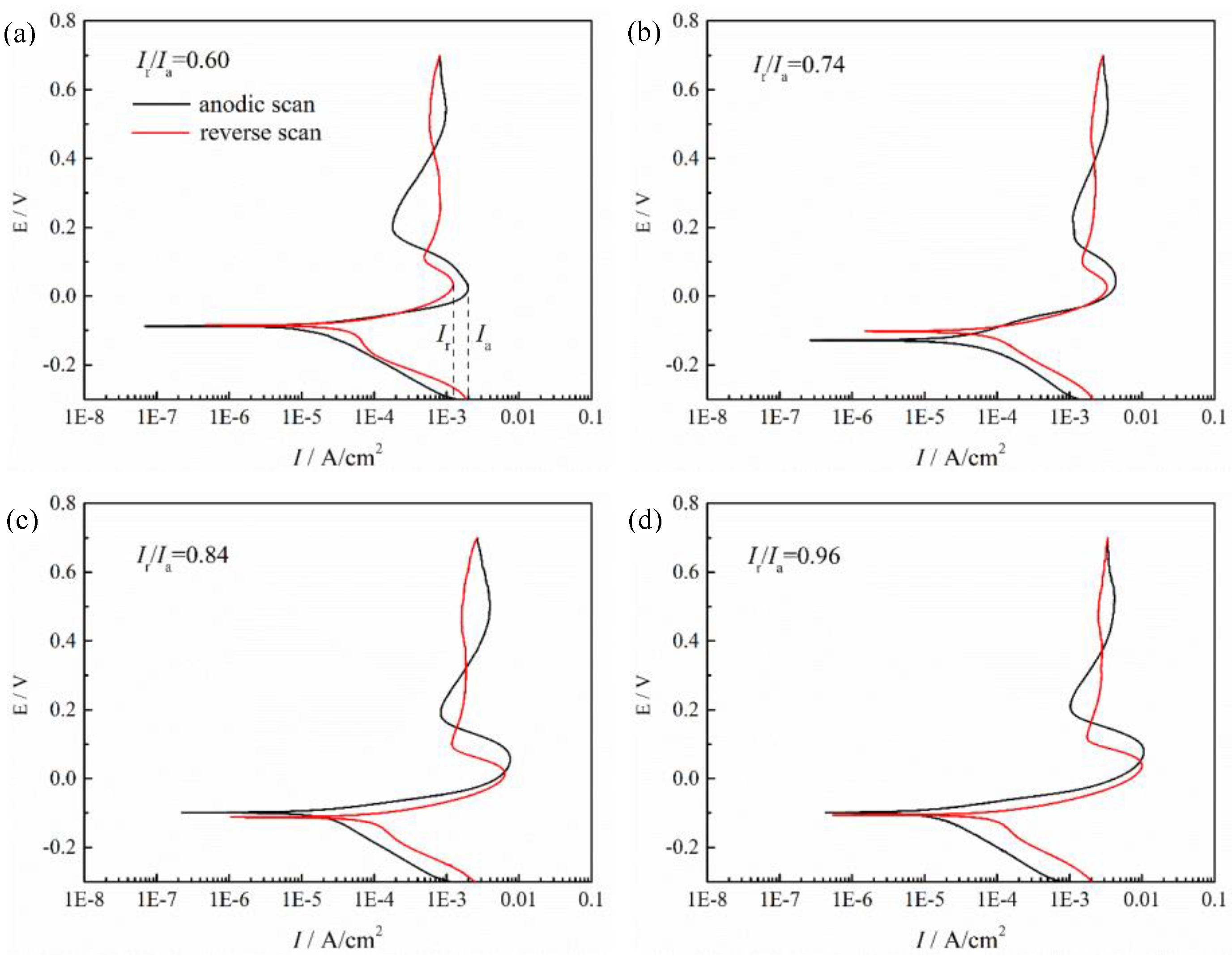 Crystals 12 01625 g008
