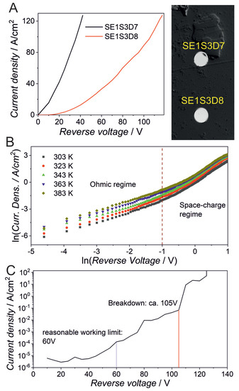 Pseudovertical Schottky Diodes on Heteroepitaxially Grown Diamond